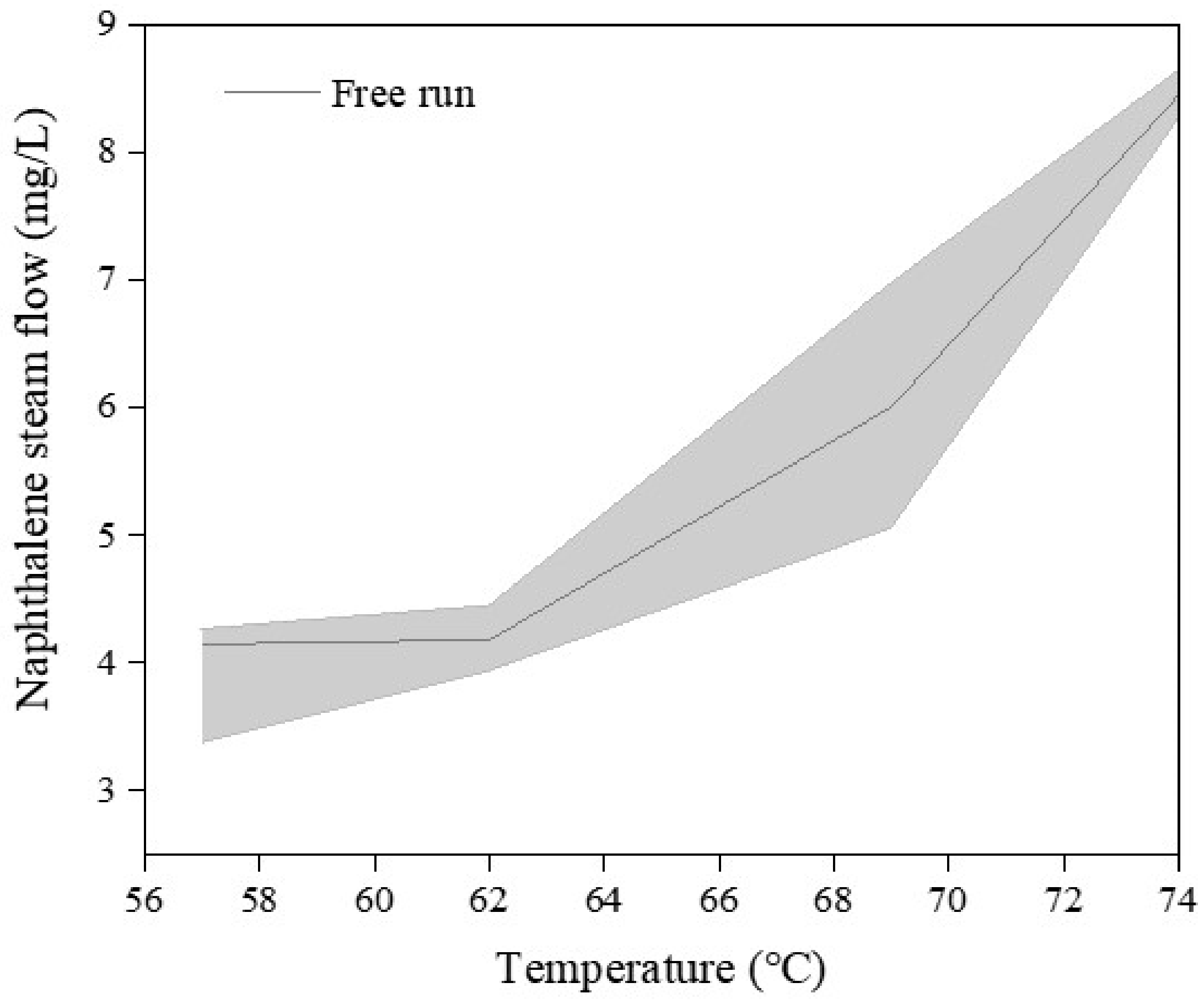 Catalysts 12 01519 g006