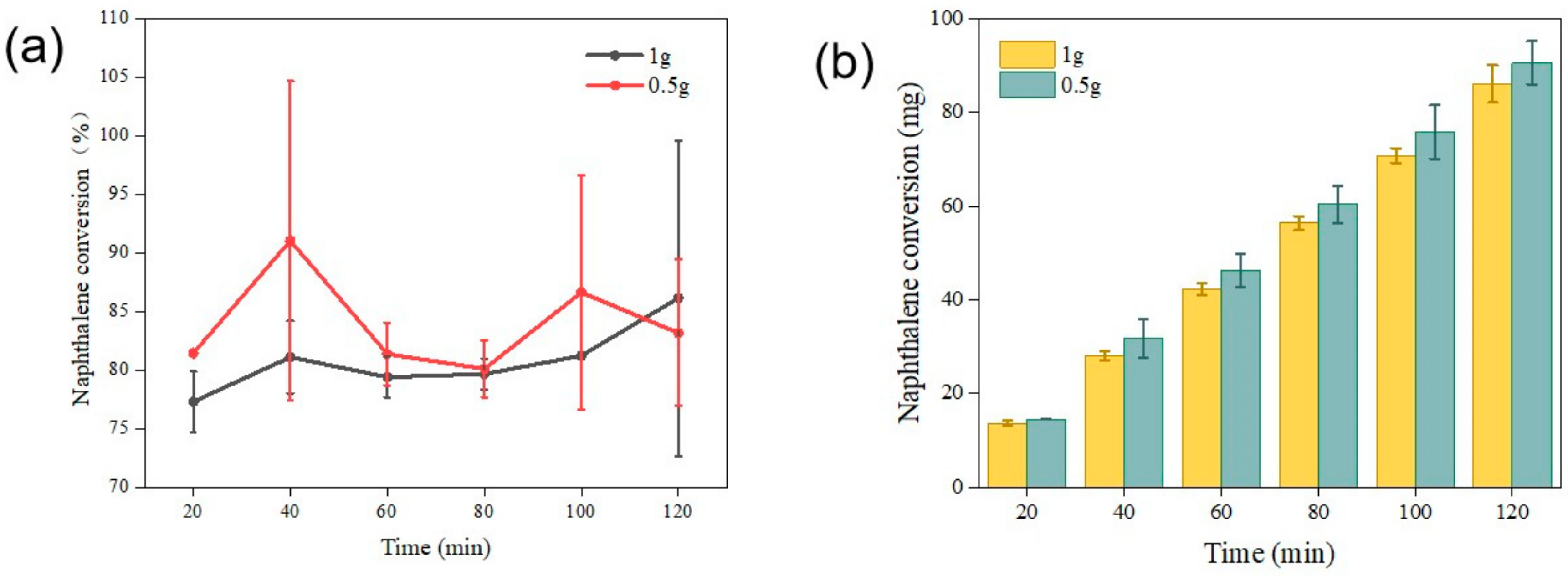 Catalysts 12 01519 g007