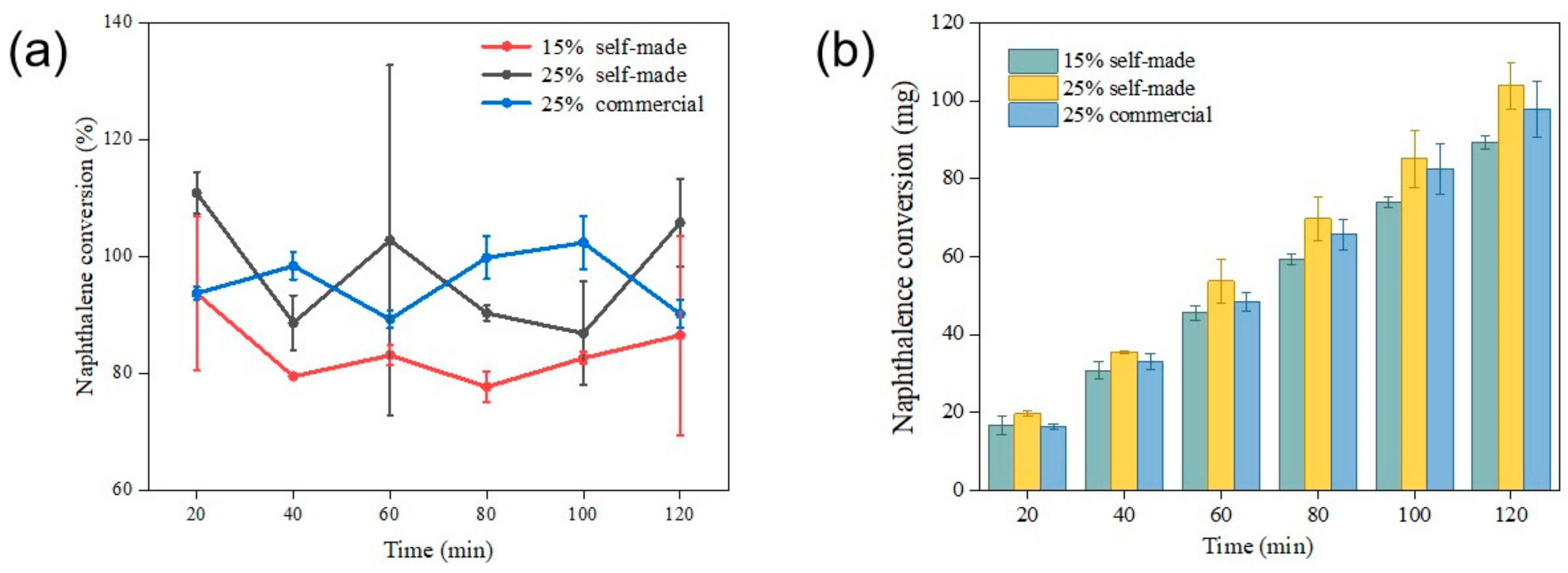 Catalysts 12 01519 g009