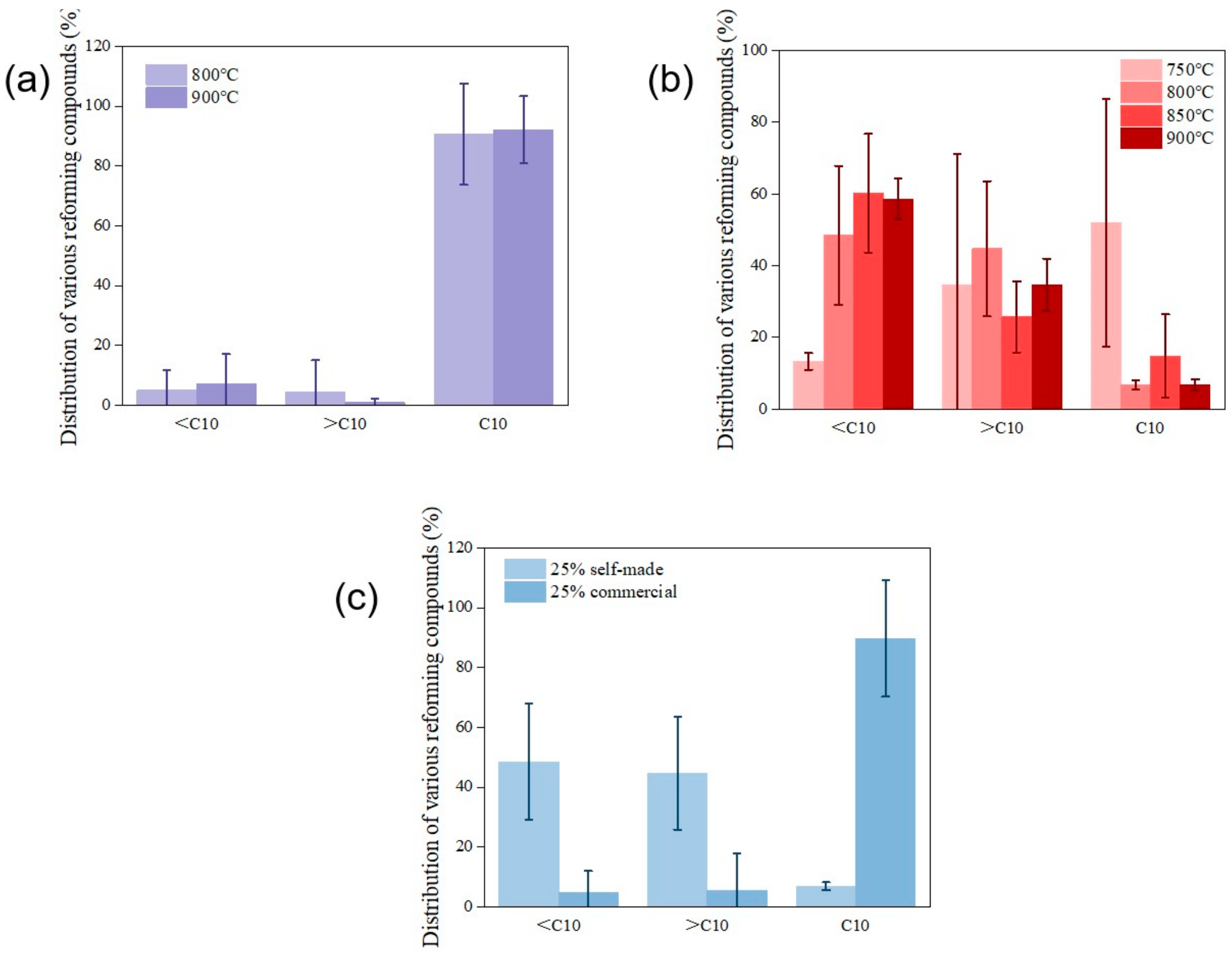 Catalysts 12 01519 g010