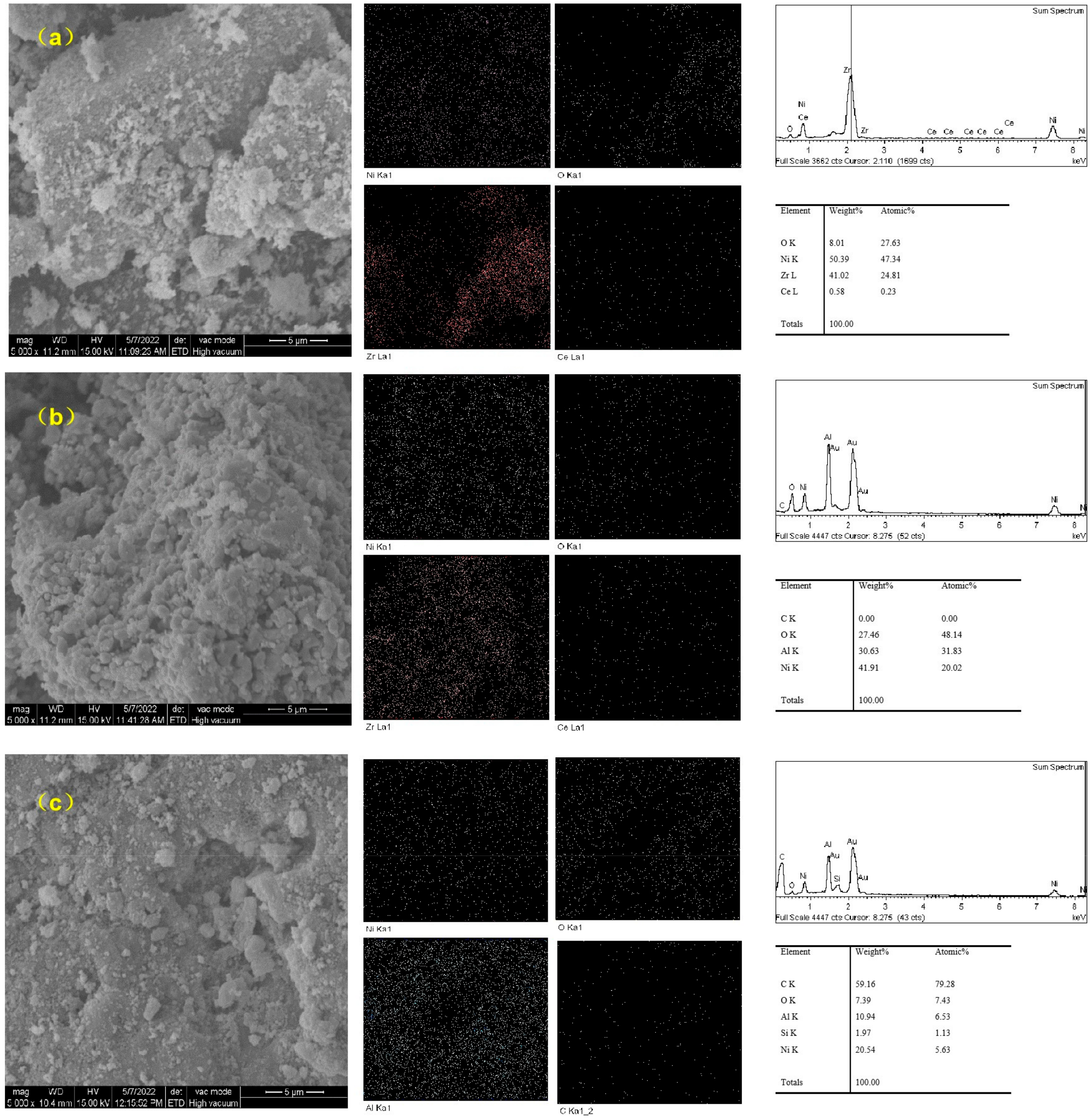 Catalysts 12 01519 g012