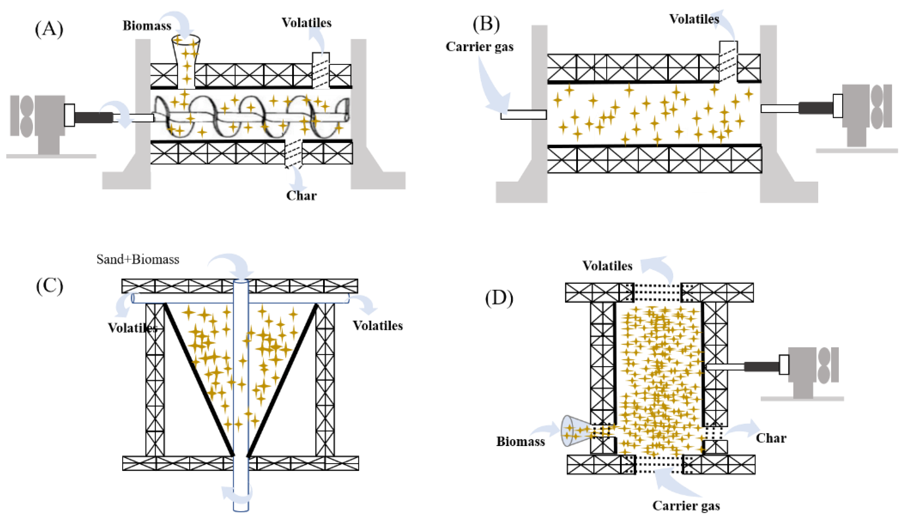 Catalysts 12 01524 g003