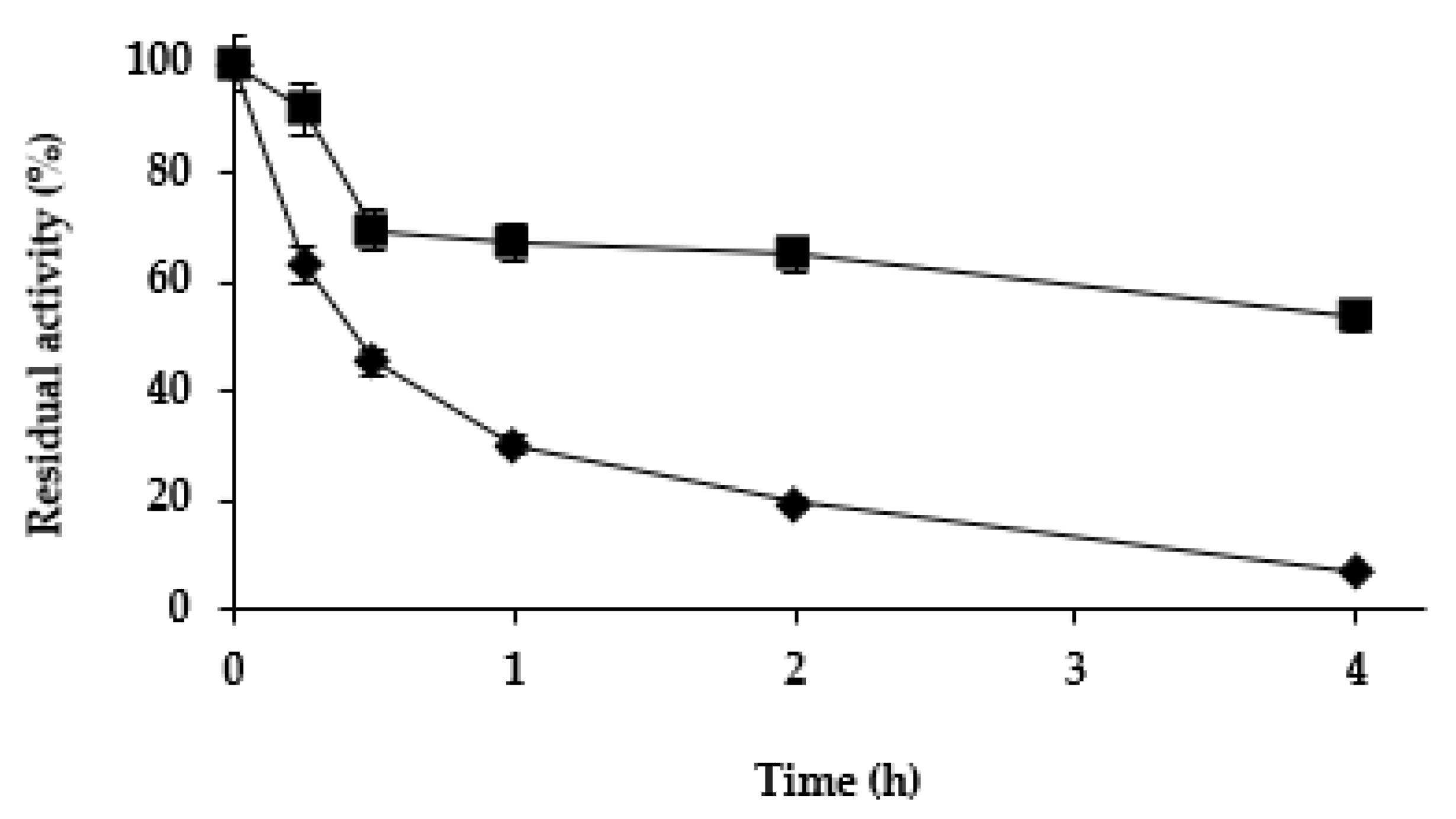 Catalysts 12 01552 g002 Catalysts 12 01552 g002