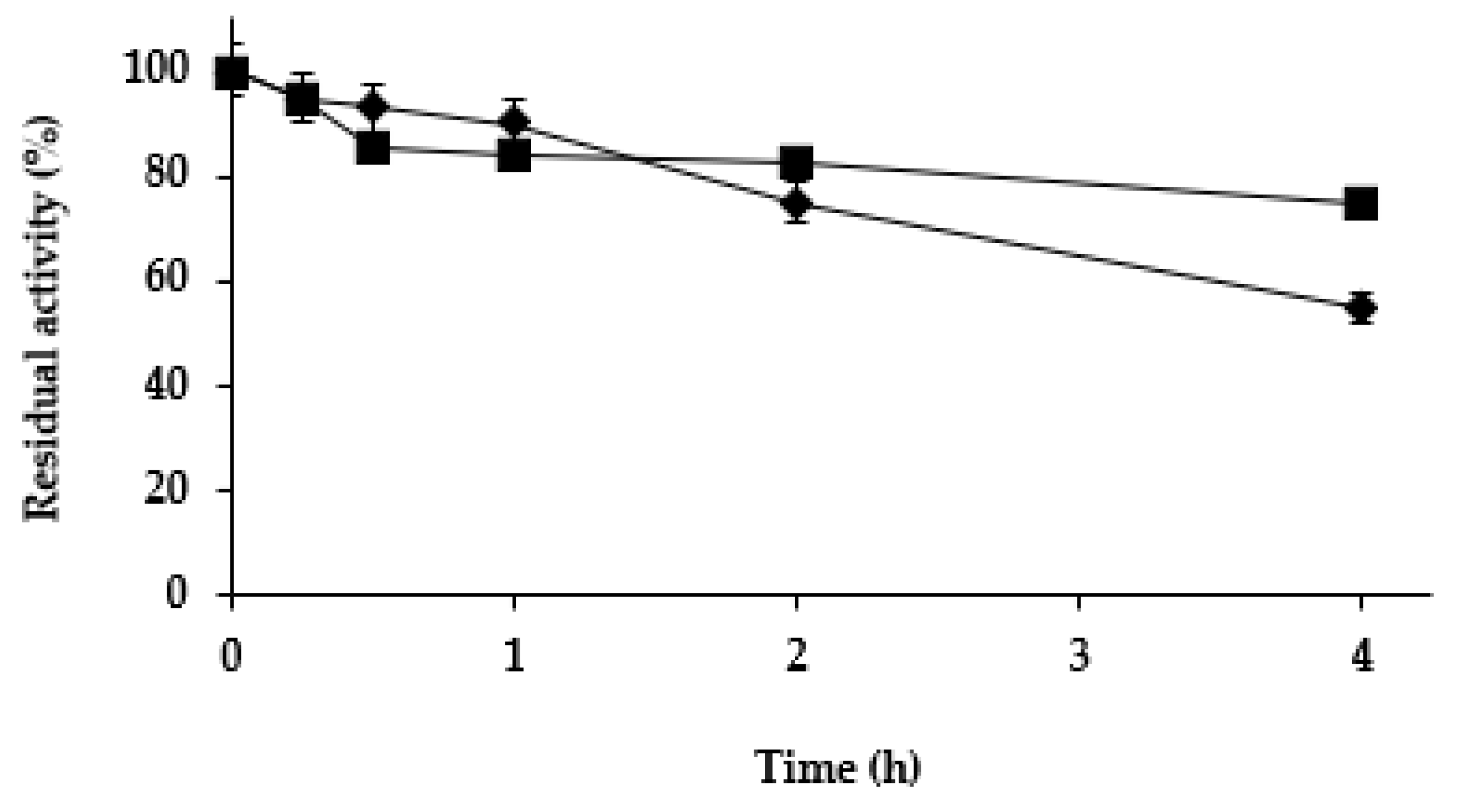 Catalysts 12 01552 g005 Catalysts 12 01552 g005