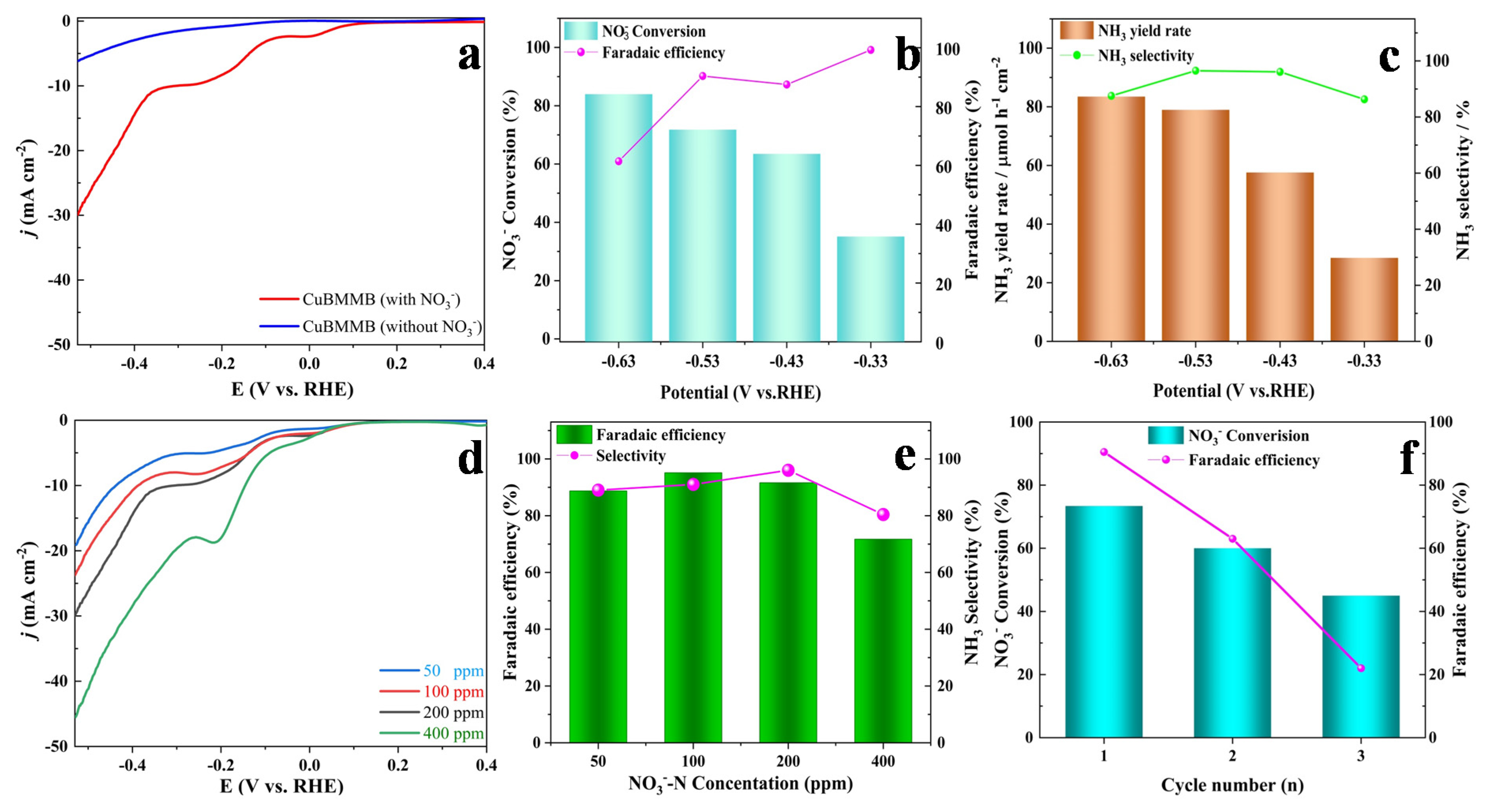 Catalysts 12 01561 g004