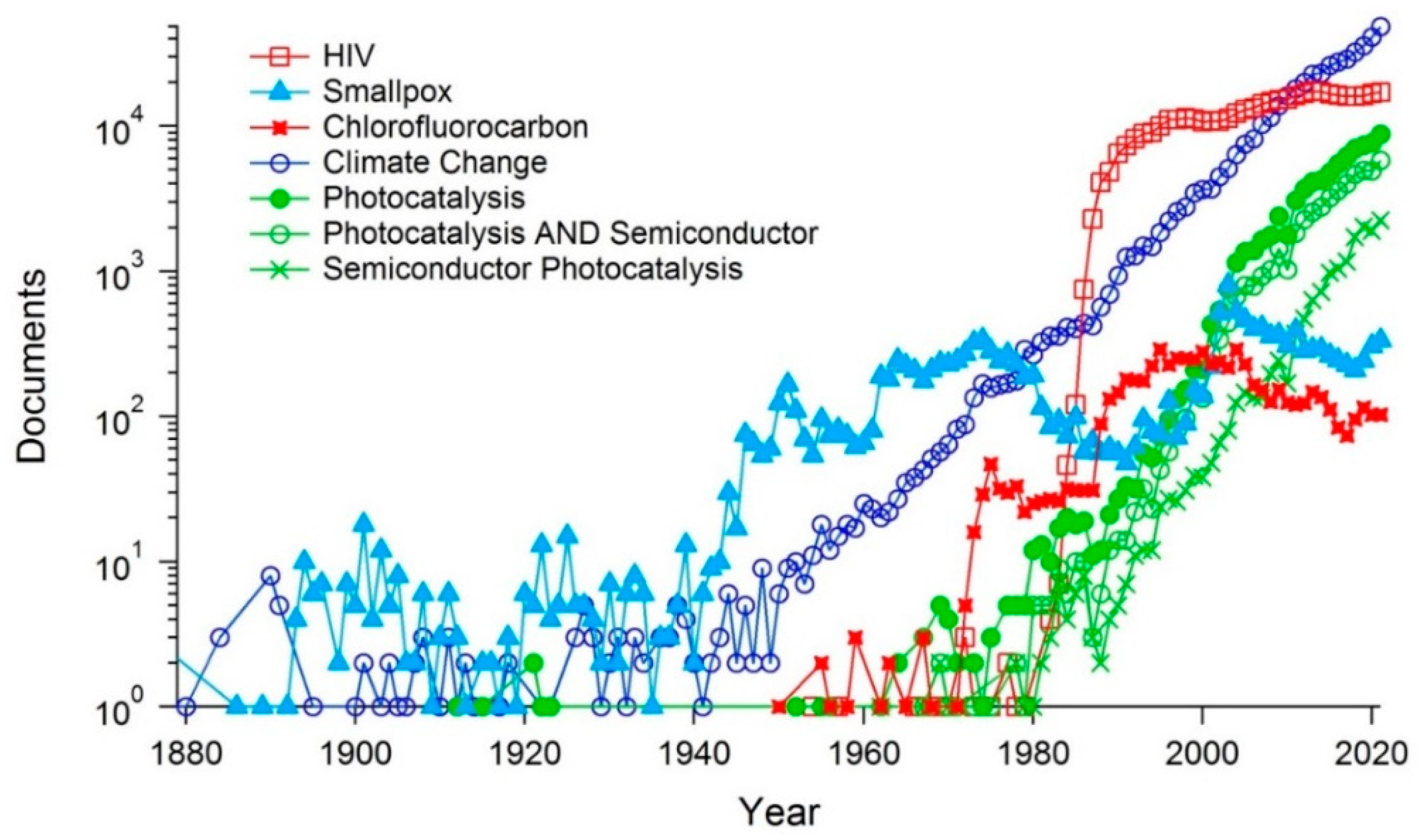 Catalysts 12 01572 g003