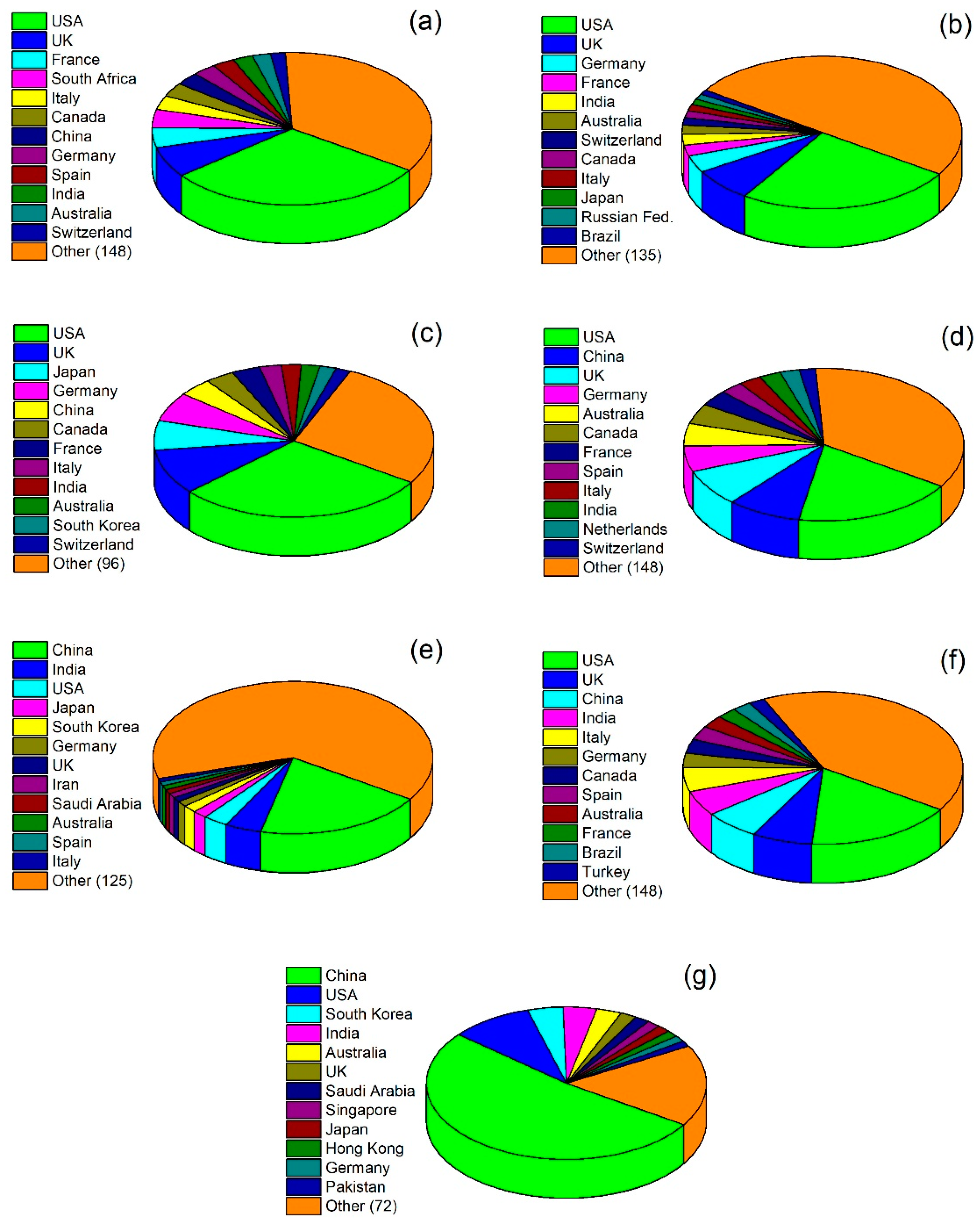 Catalysts 12 01572 g004