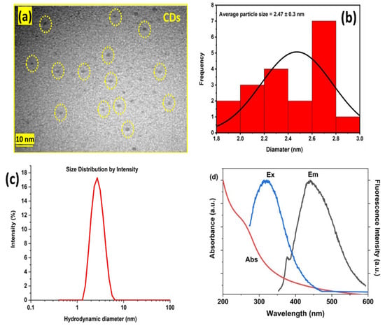 Catalysts | Free Full-Text | Application of Low-Cost Plant-Derived ...