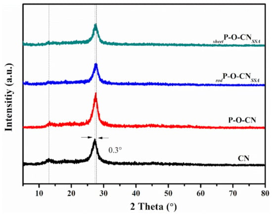 https://www.mdpi.com/catalysts/catalysts-12-01583/article_deploy/html/images/catalysts-12-01583-g001-550.jpg