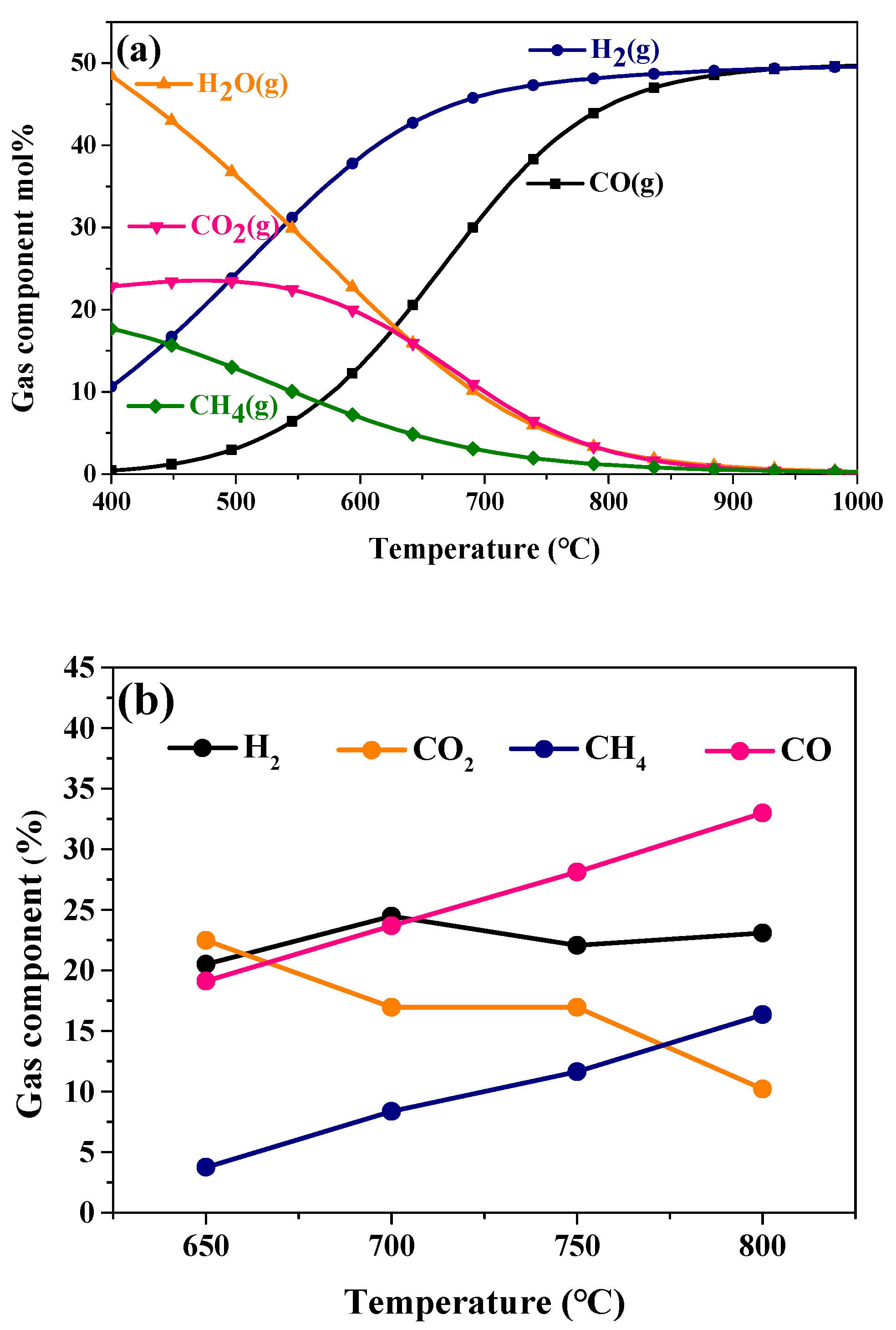 Catalysts 12 01600 g004