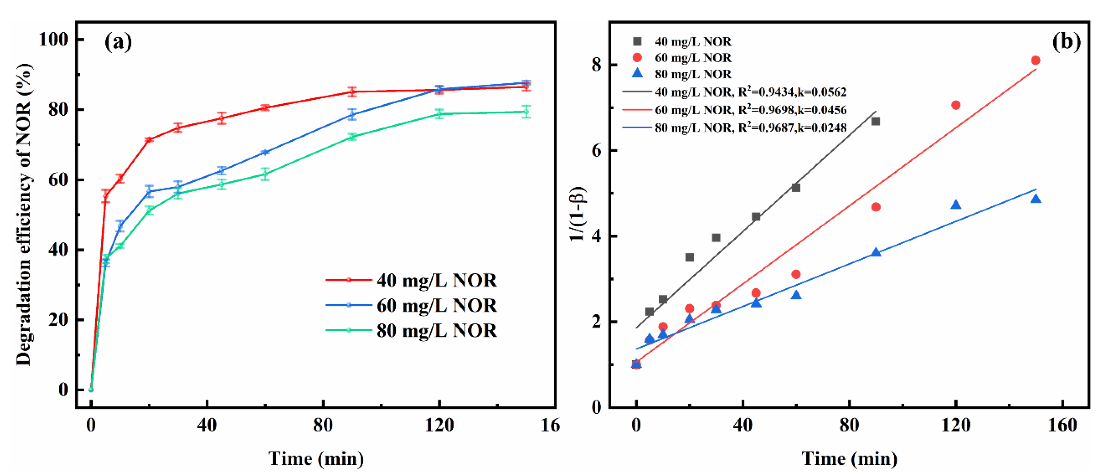 Catalysts | Free Full-Text | Catalytic Ozonation of Norfloxacin Using ...