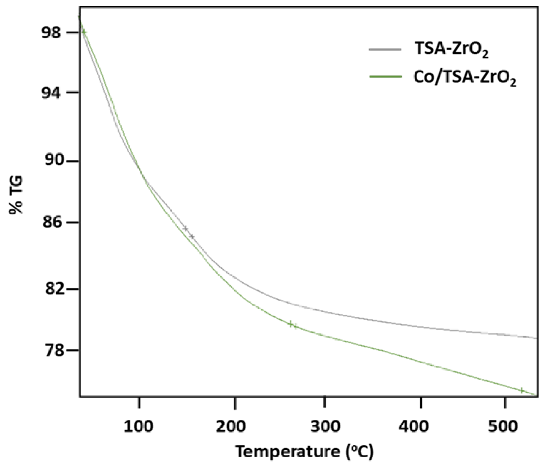 Catalysts 12 01622 g001