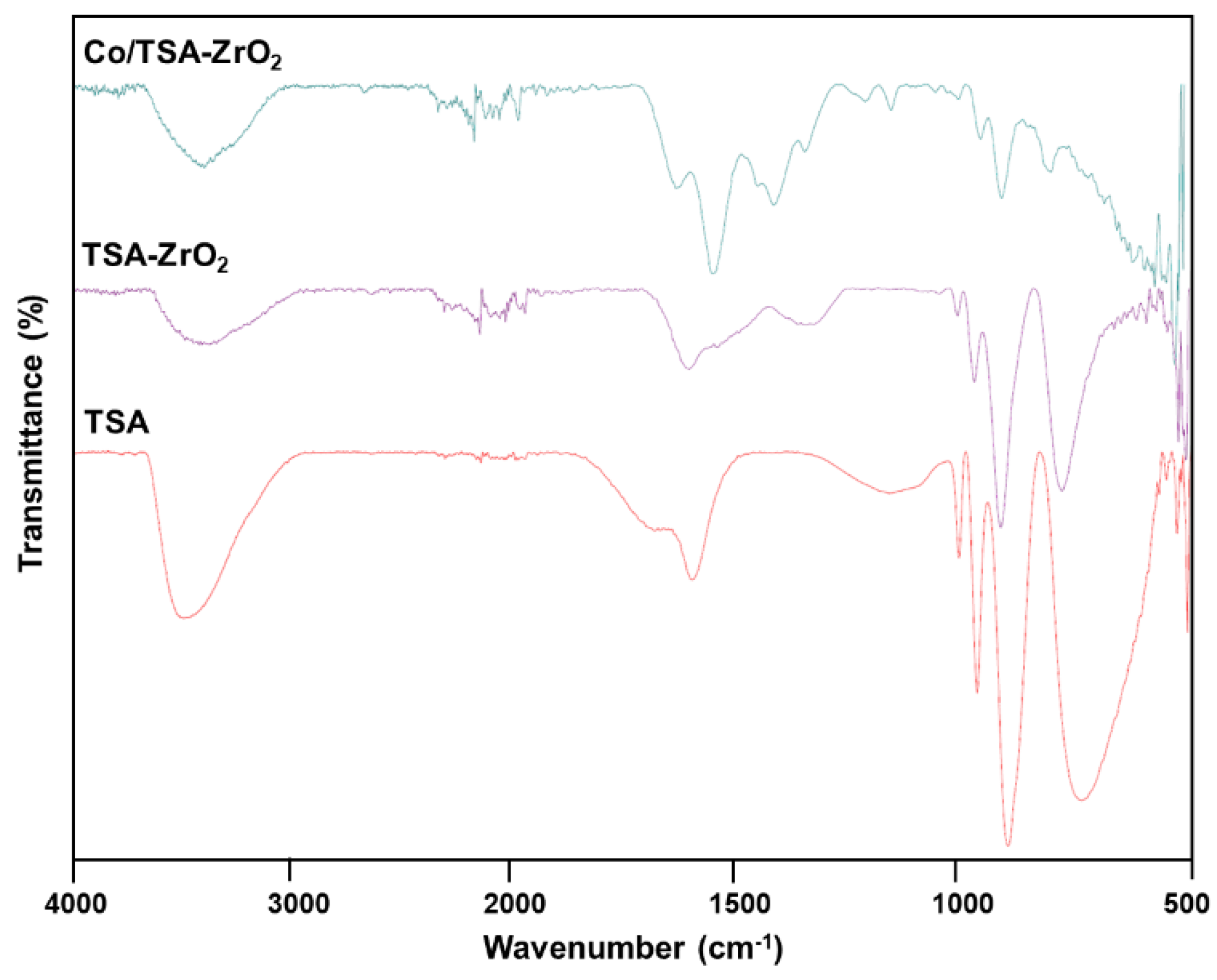 Catalysts 12 01622 g002