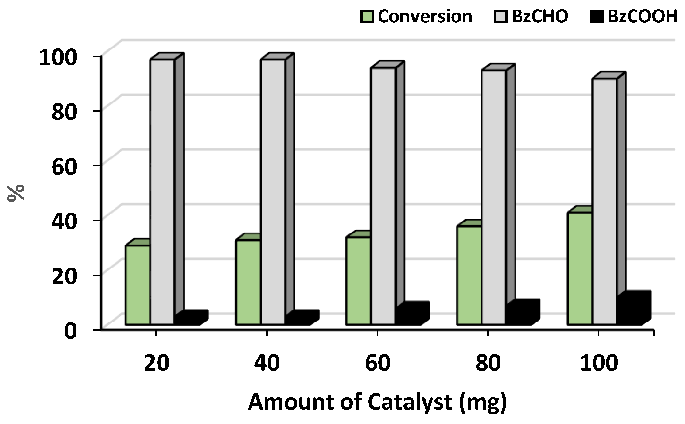 Catalysts 12 01622 g006