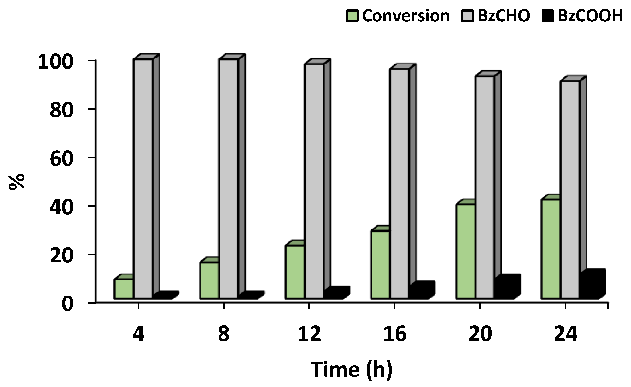 Catalysts 12 01622 g007