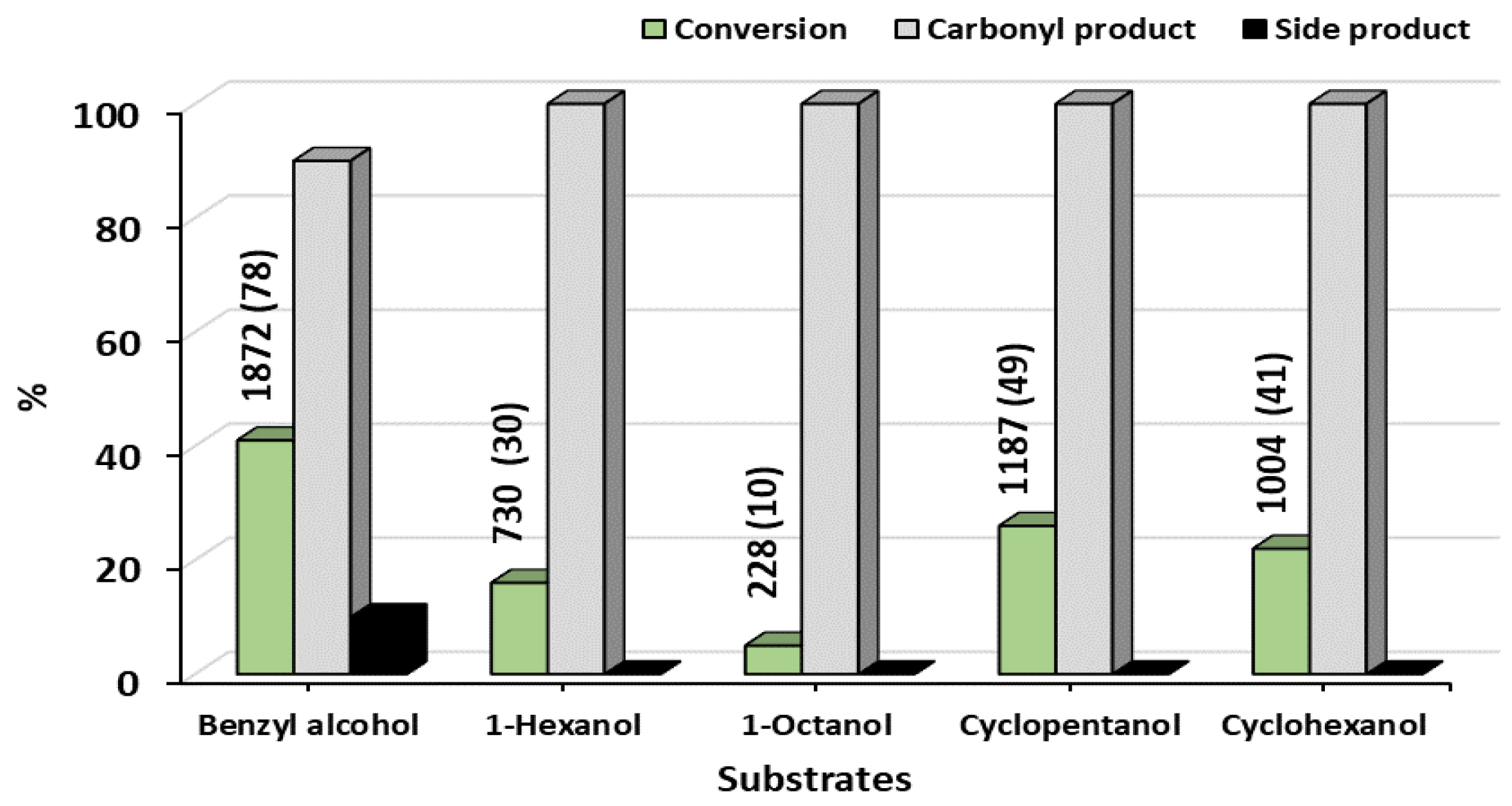 Catalysts 12 01622 g008