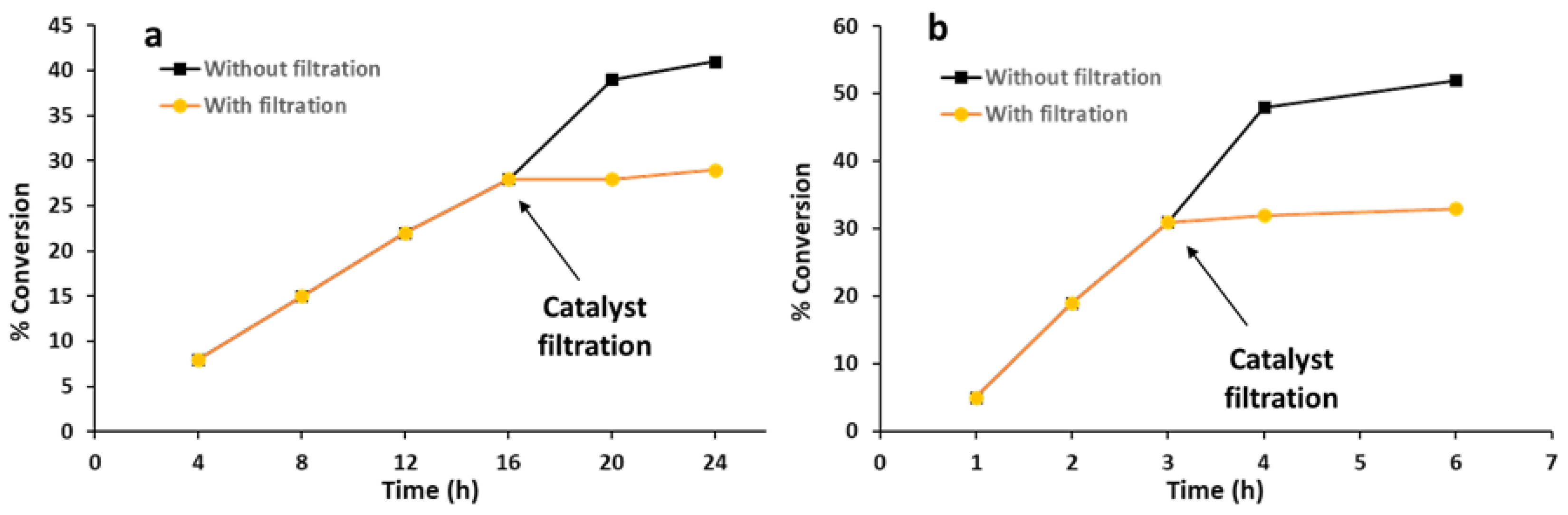 Catalysts 12 01622 g010