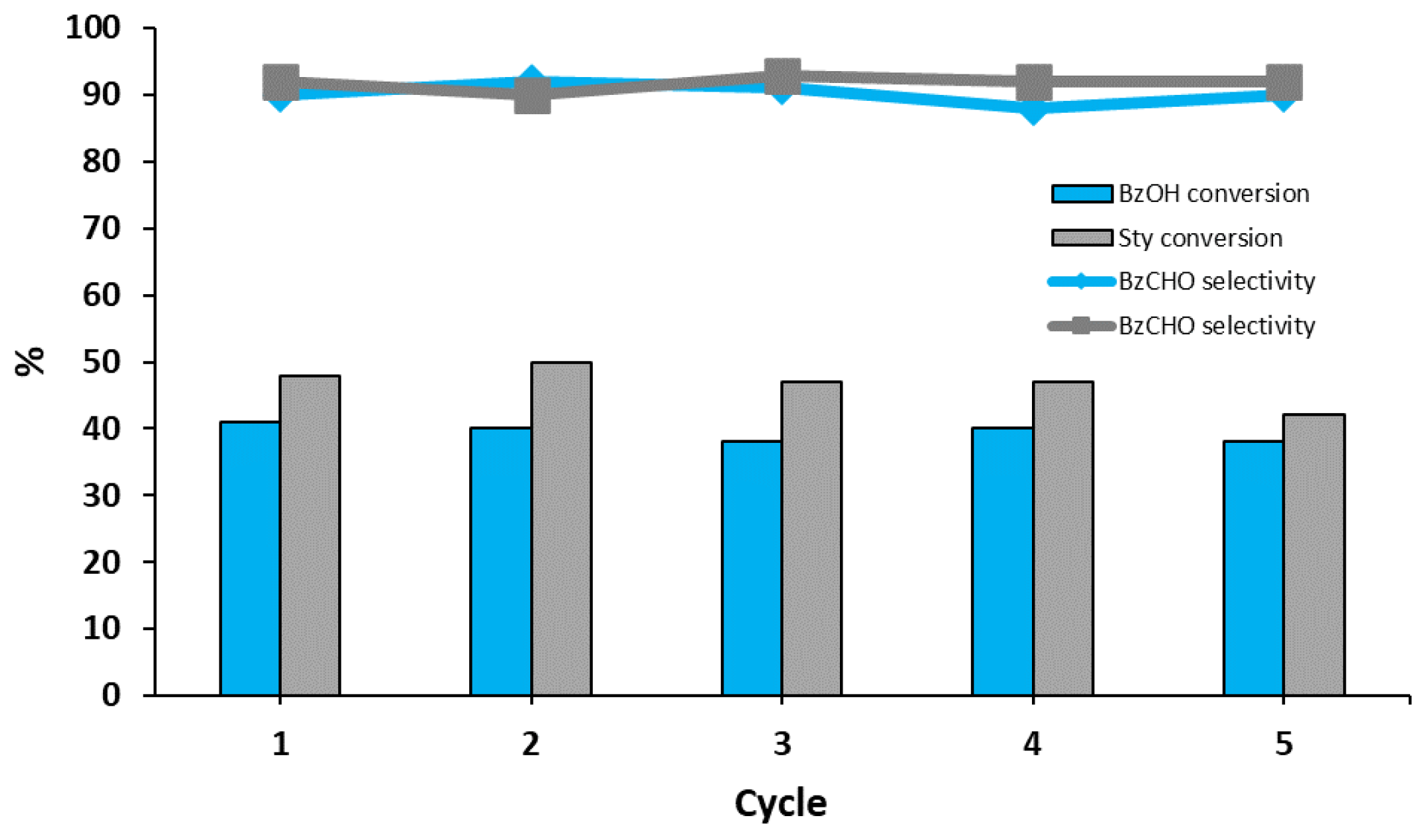 Catalysts 12 01622 g011