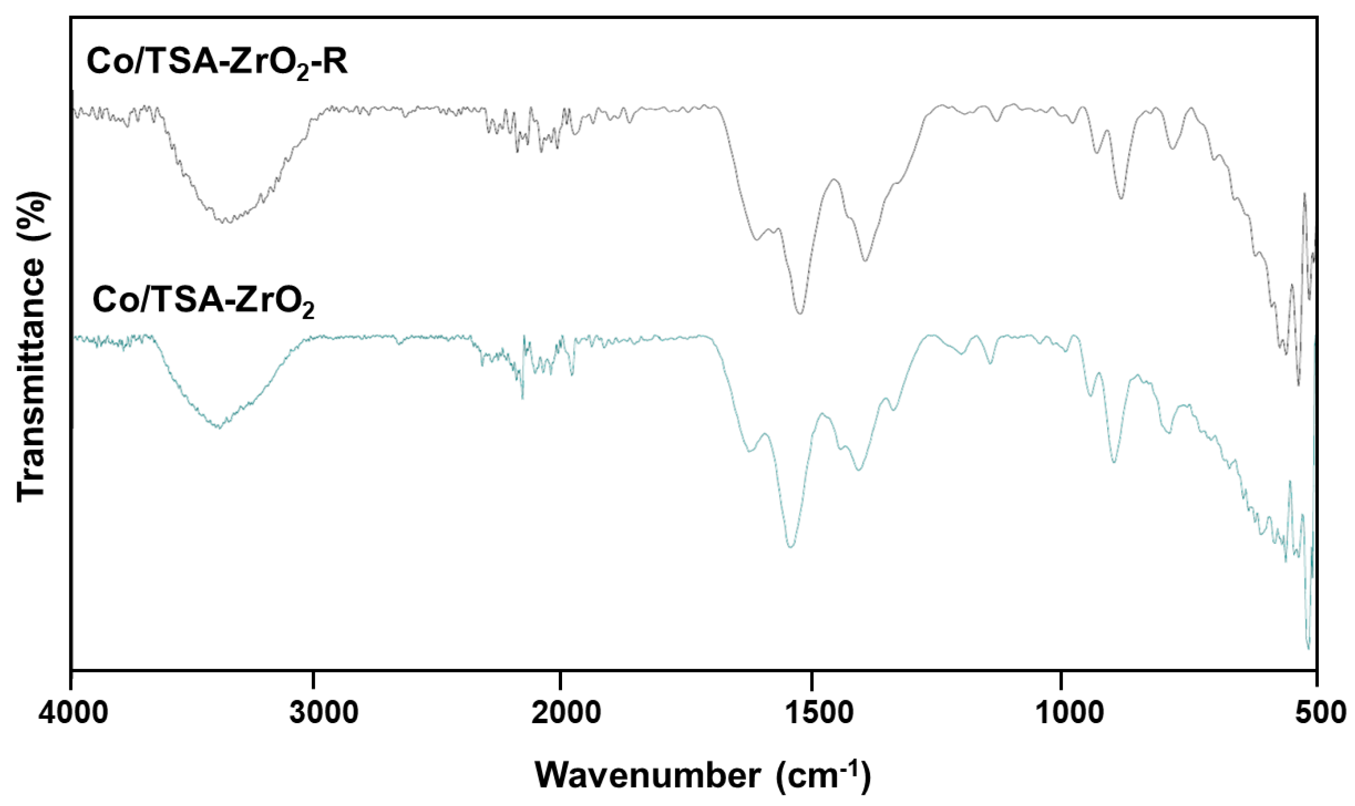 Catalysts 12 01622 g012