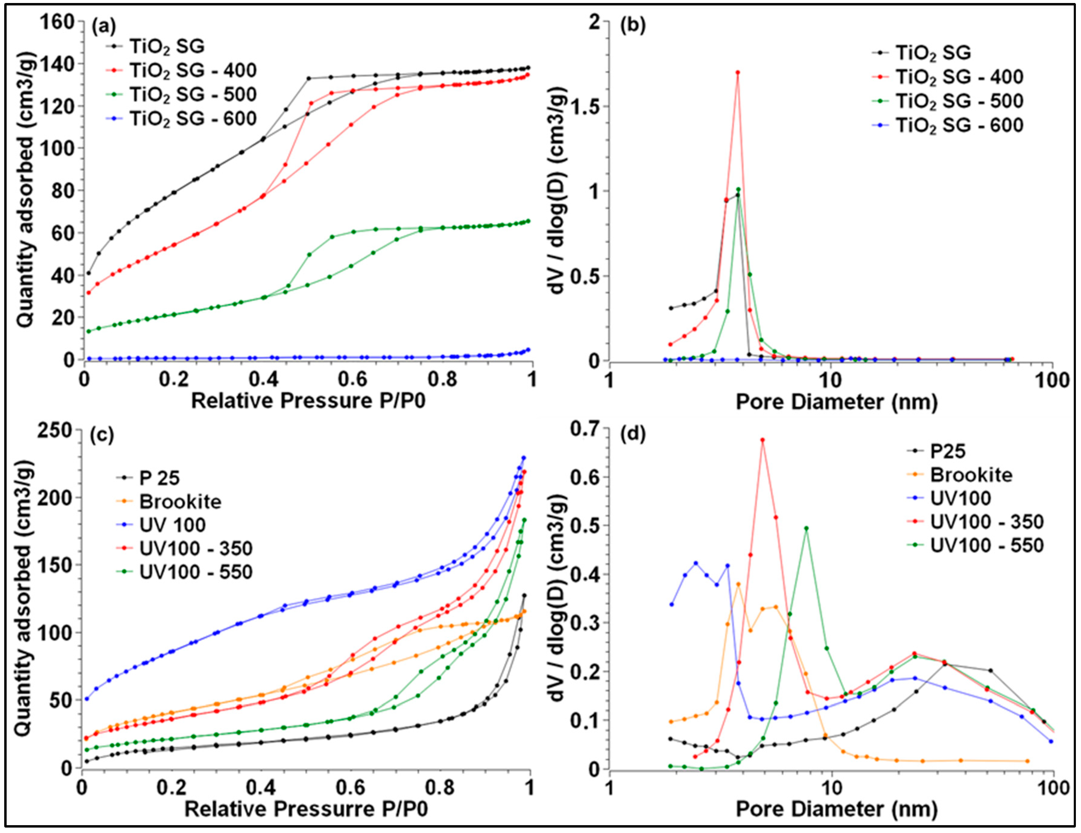 Catalysts 12 01623 g002
