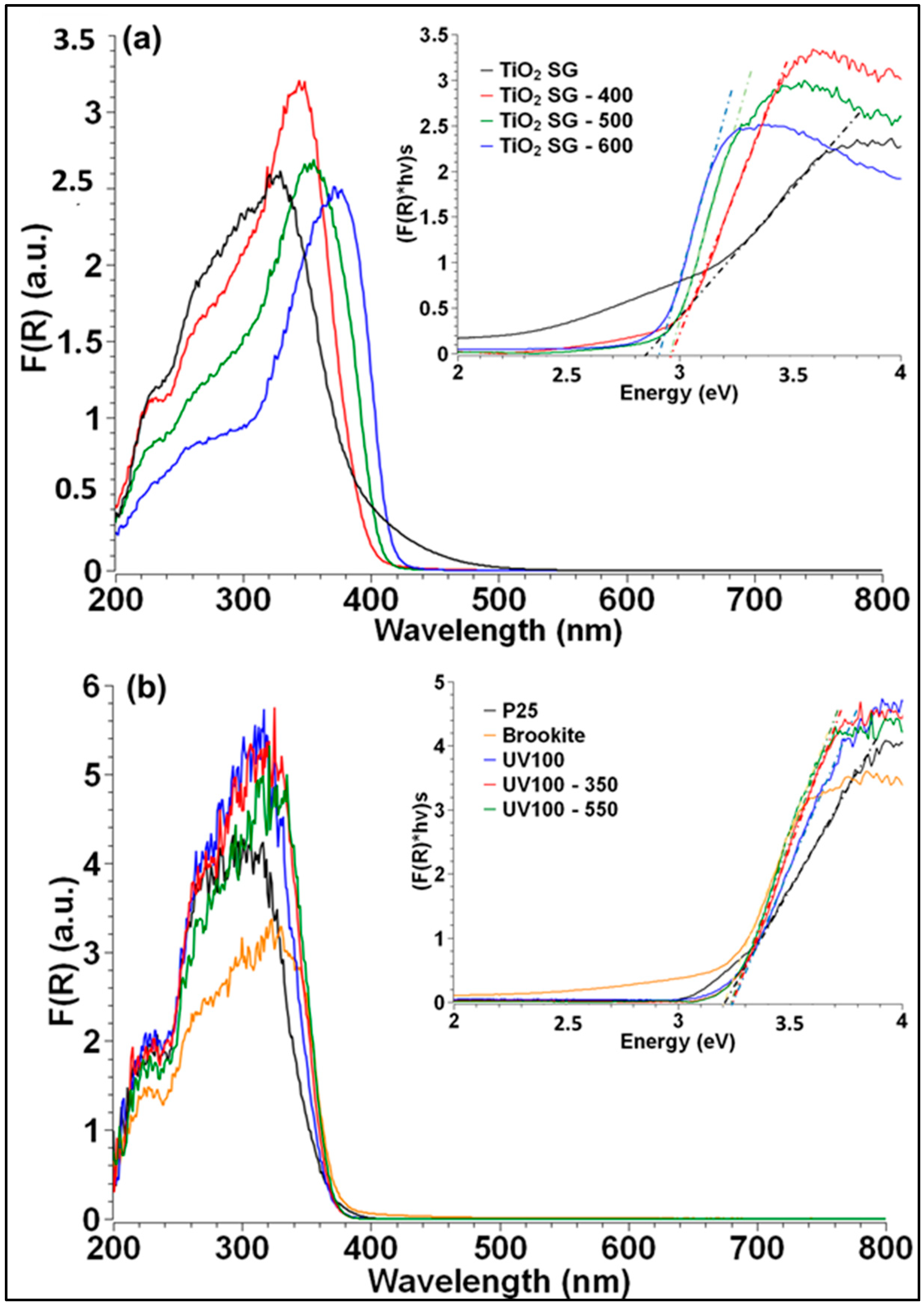 Catalysts 12 01623 g003