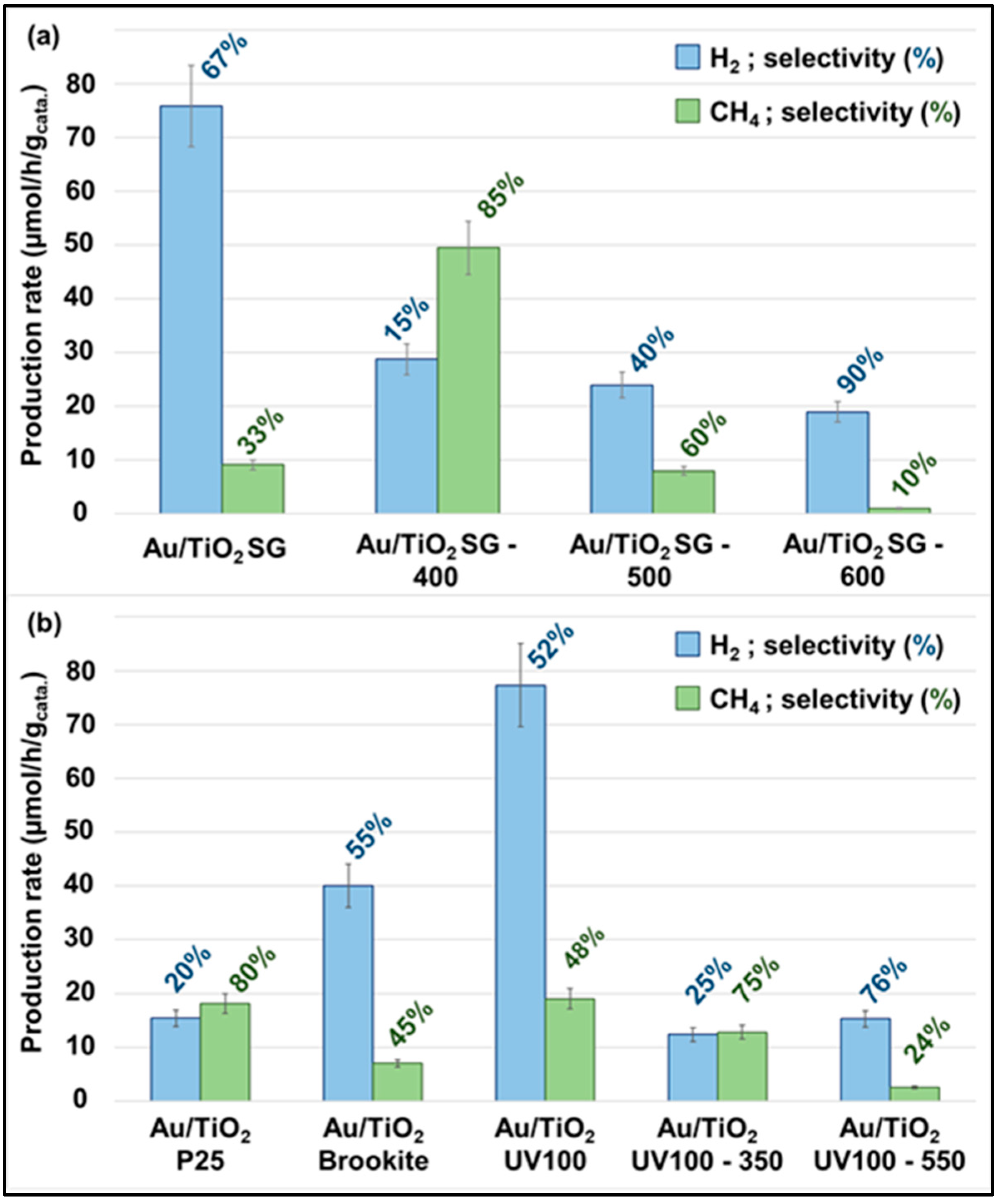 Catalysts 12 01623 g005