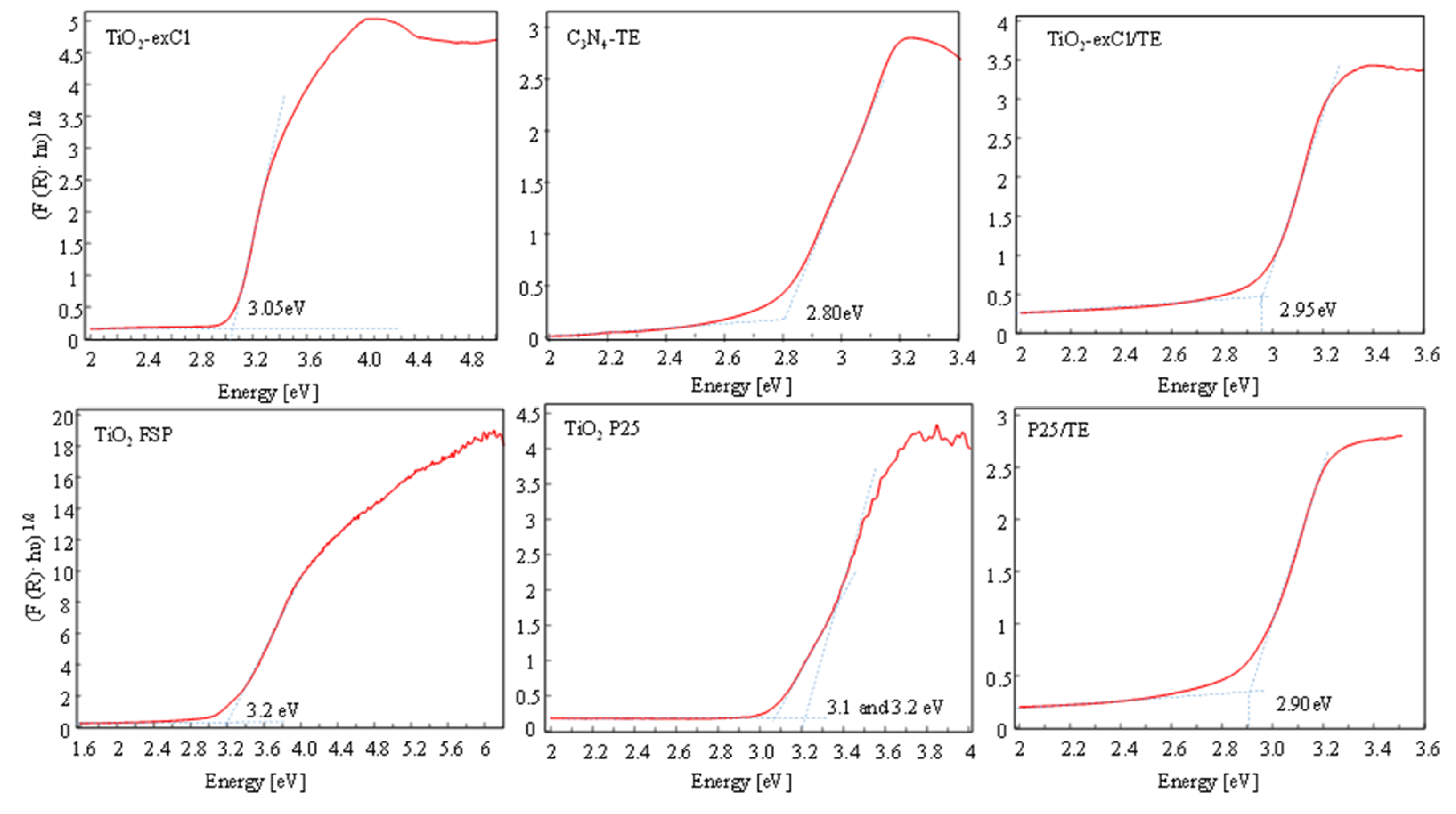 Catalysts 12 01628 g004