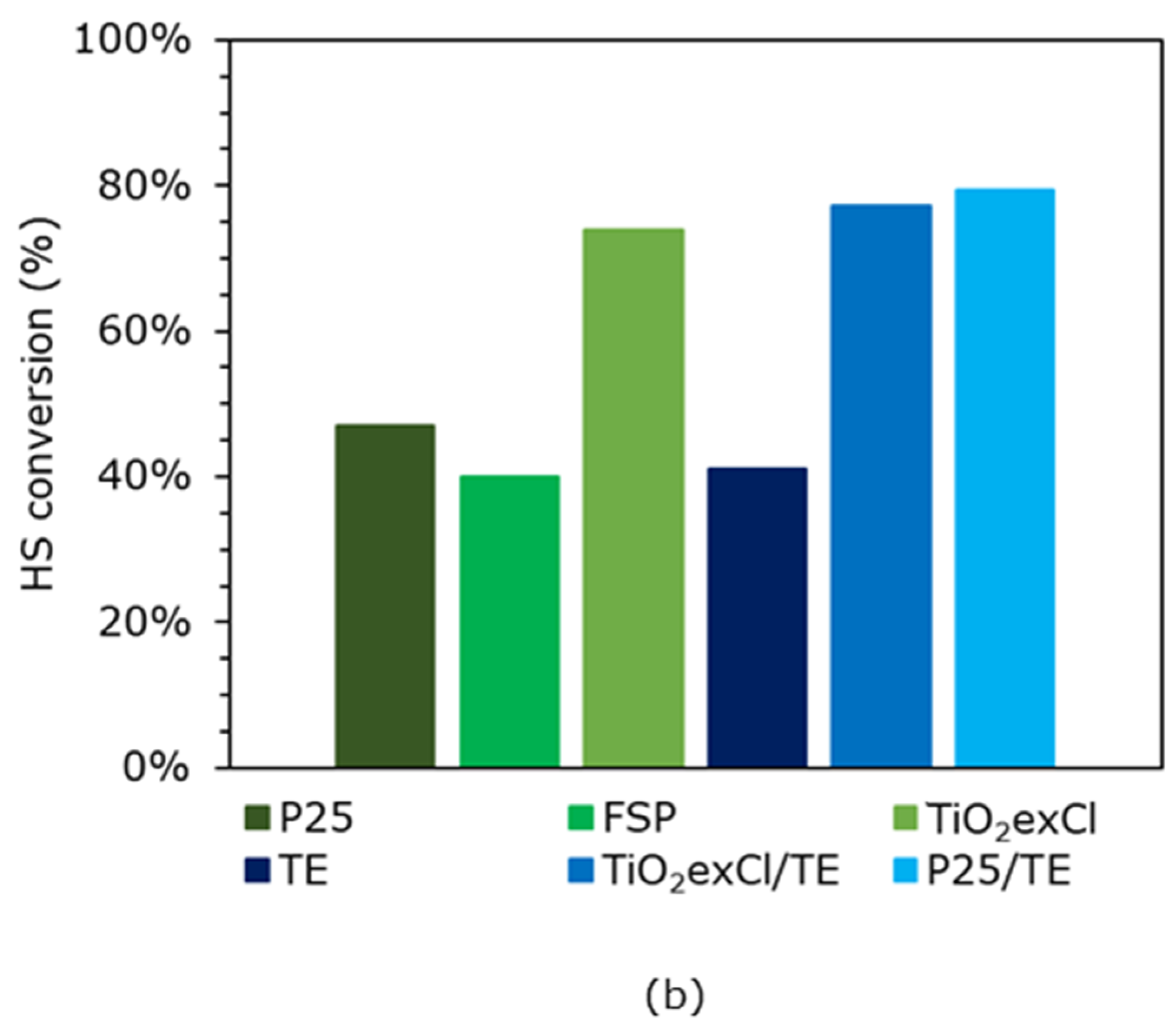 Catalysts 12 01628 g007b