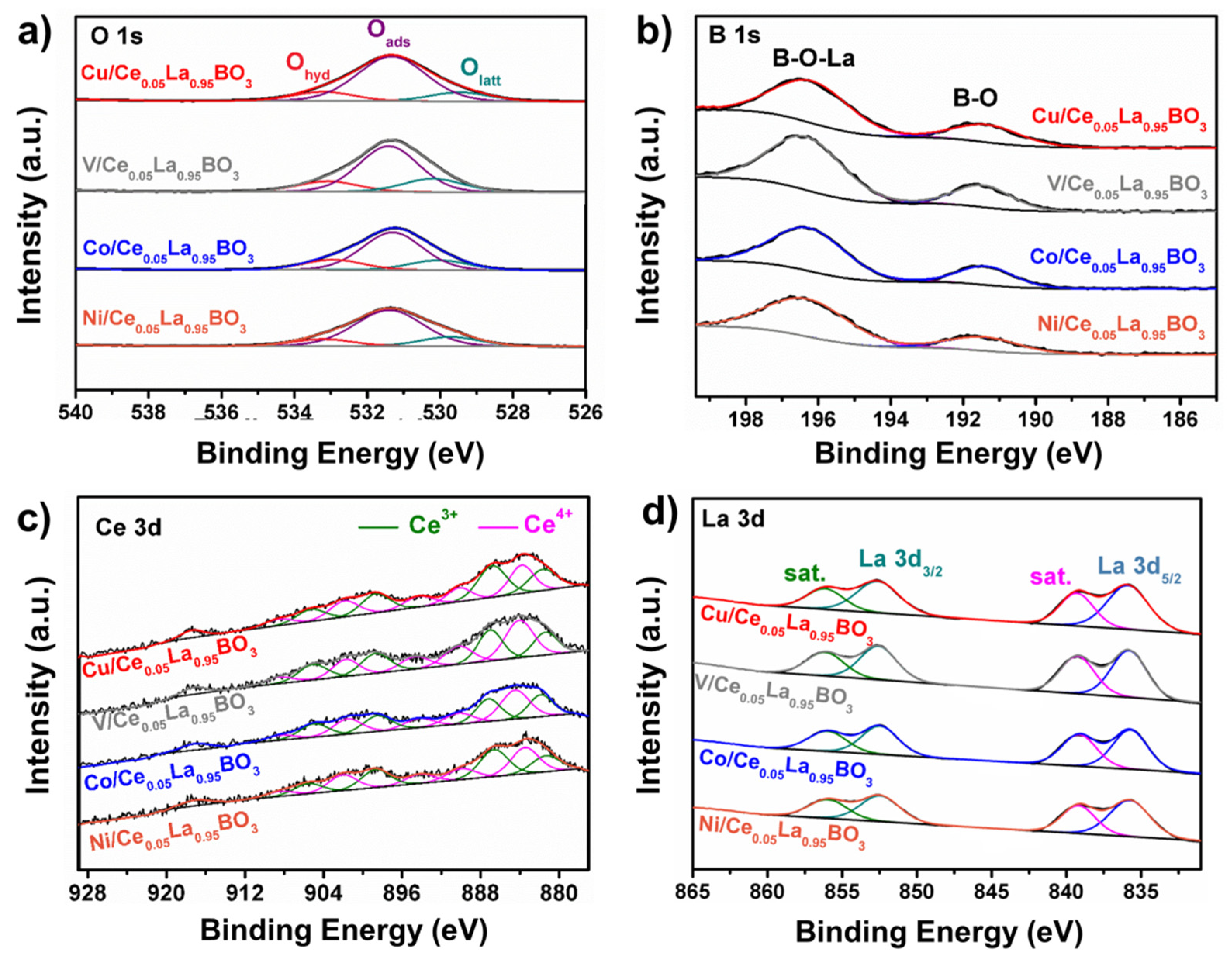 Catalysts 12 01632 g004