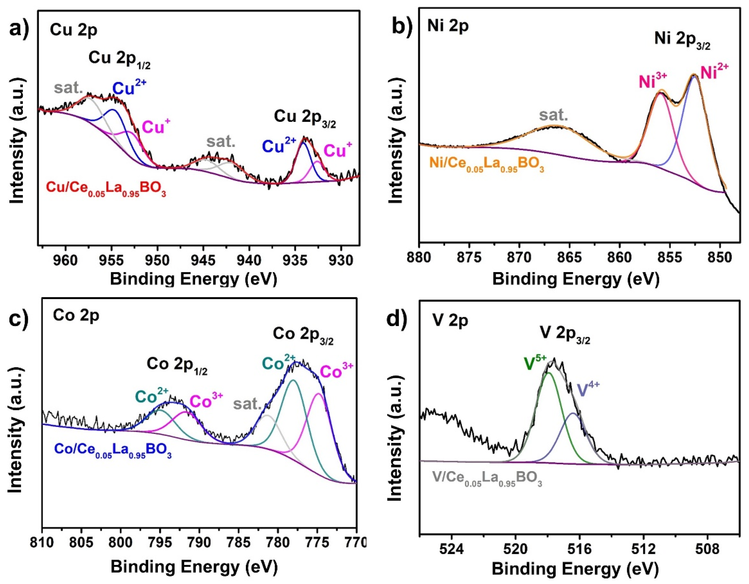 Catalysts 12 01632 g005