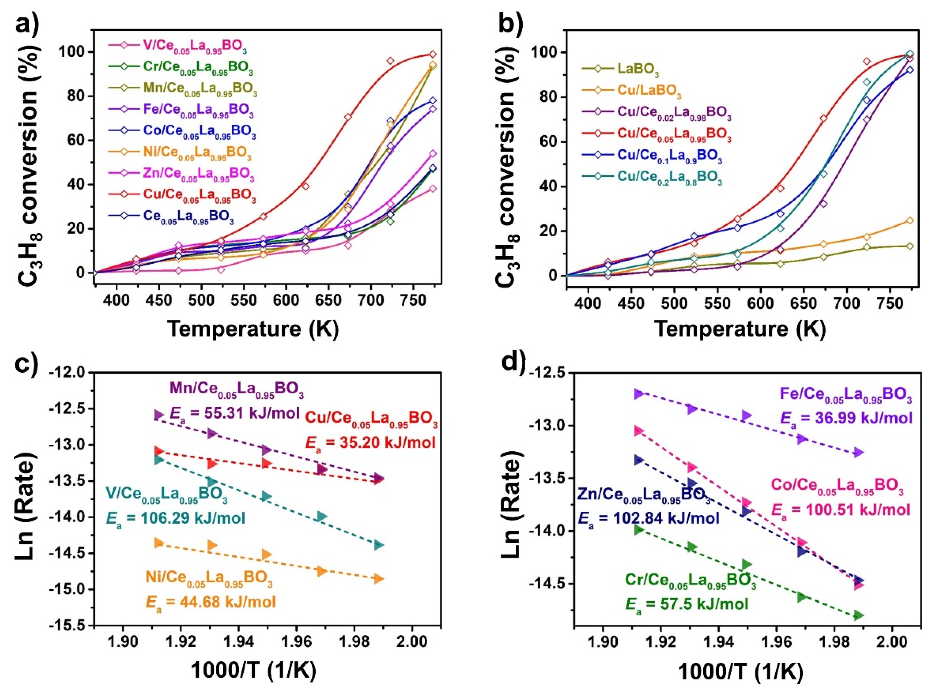 Catalysts 12 01632 g008