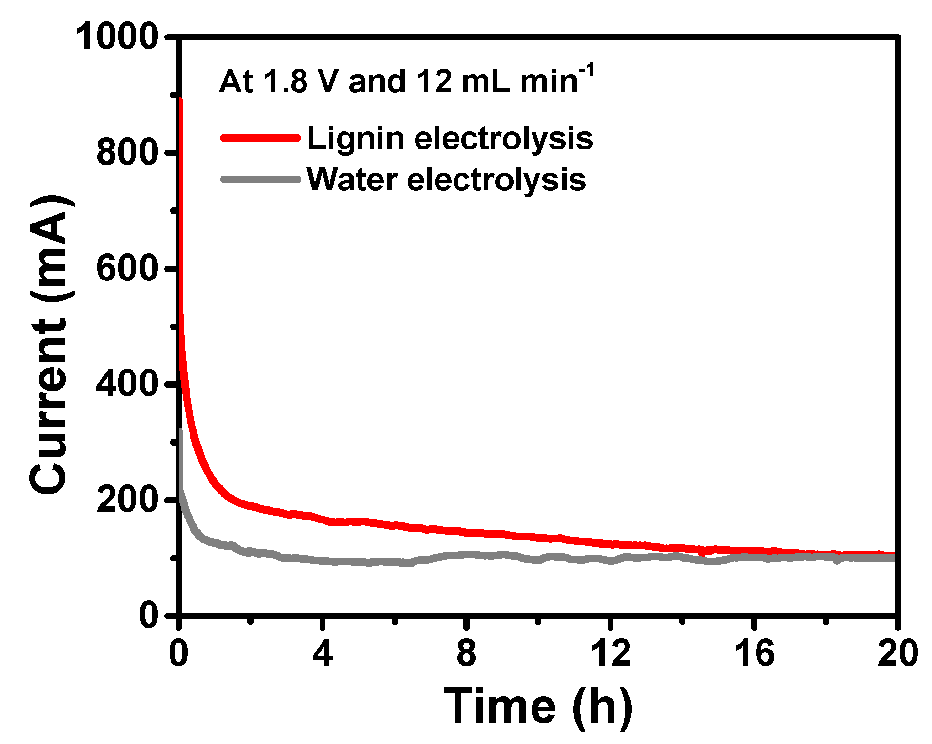 Catalysts 12 01646 g004
