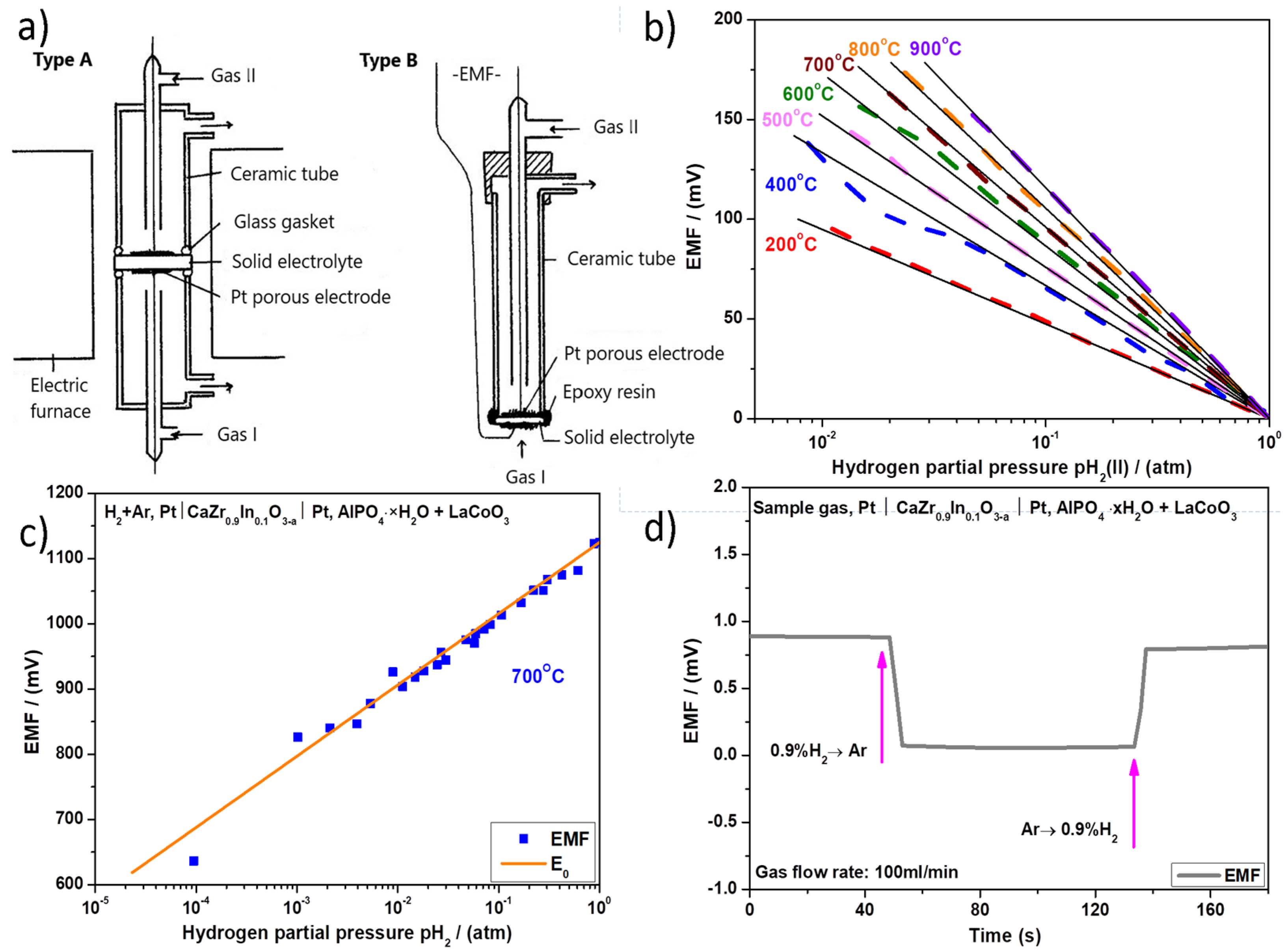 Catalysts 12 01647 g001 Catalysts 12 01647 g001