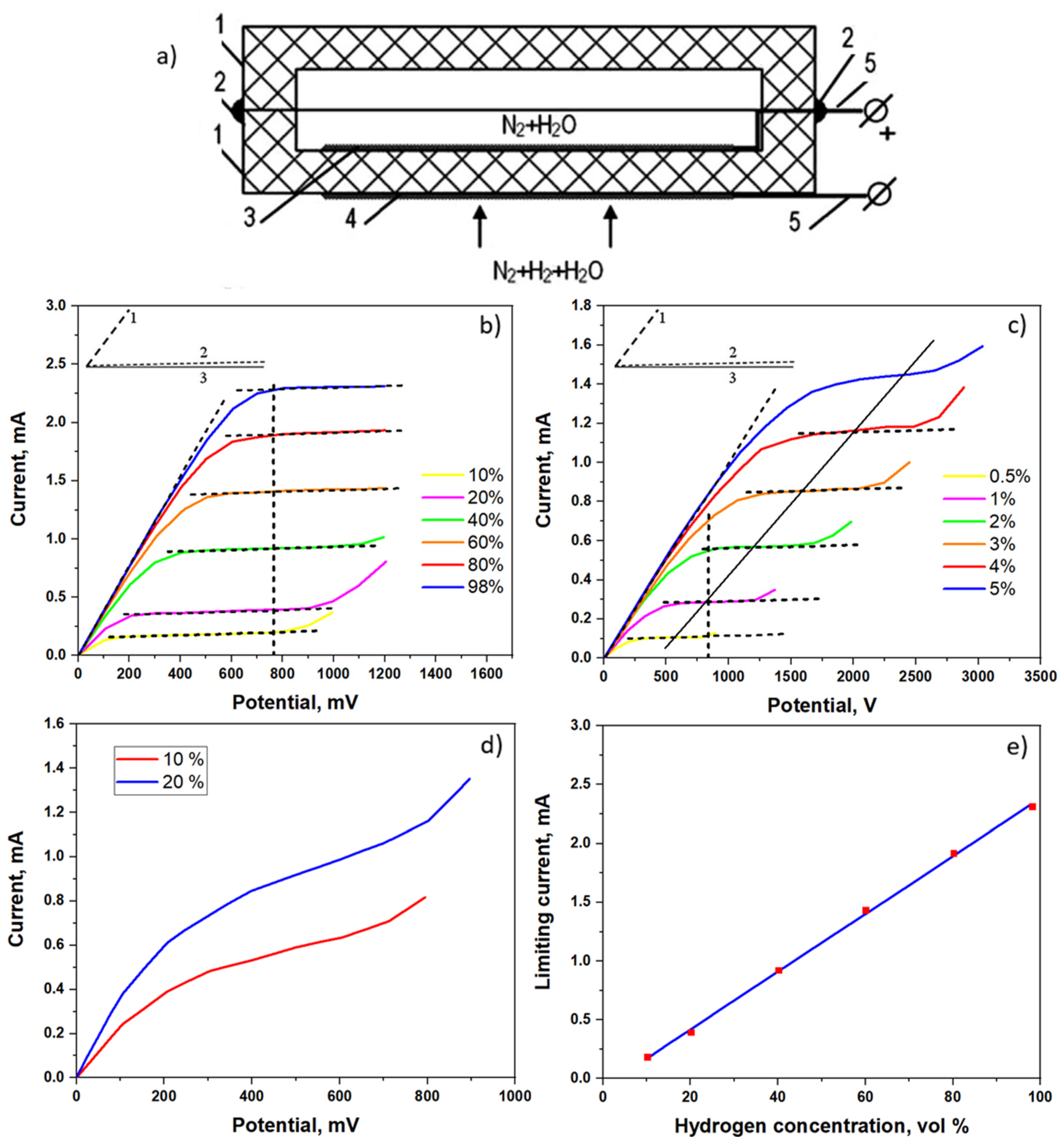 Catalysts 12 01647 g004 Catalysts 12 01647 g004