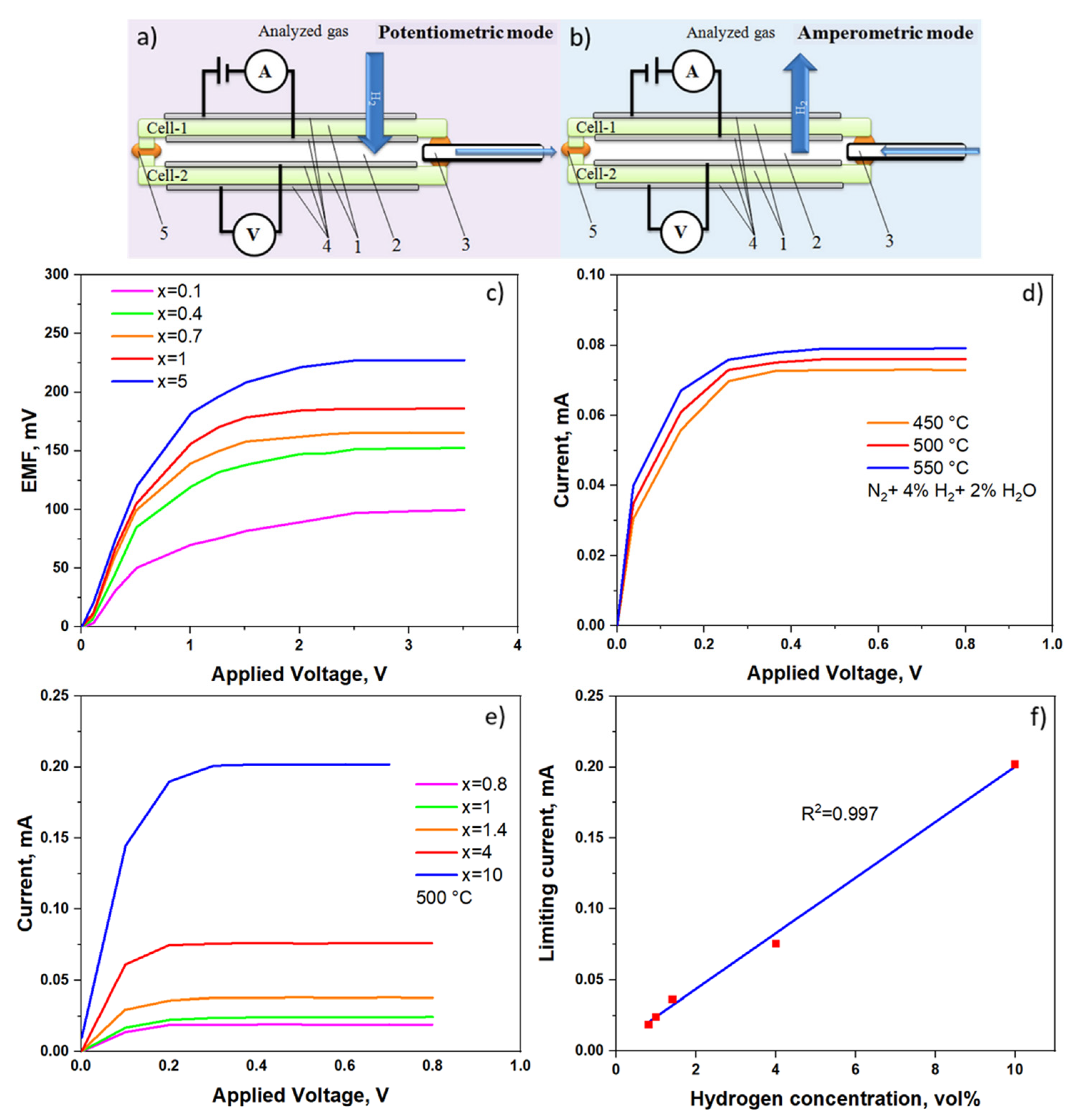 Catalysts 12 01647 g006 Catalysts 12 01647 g006
