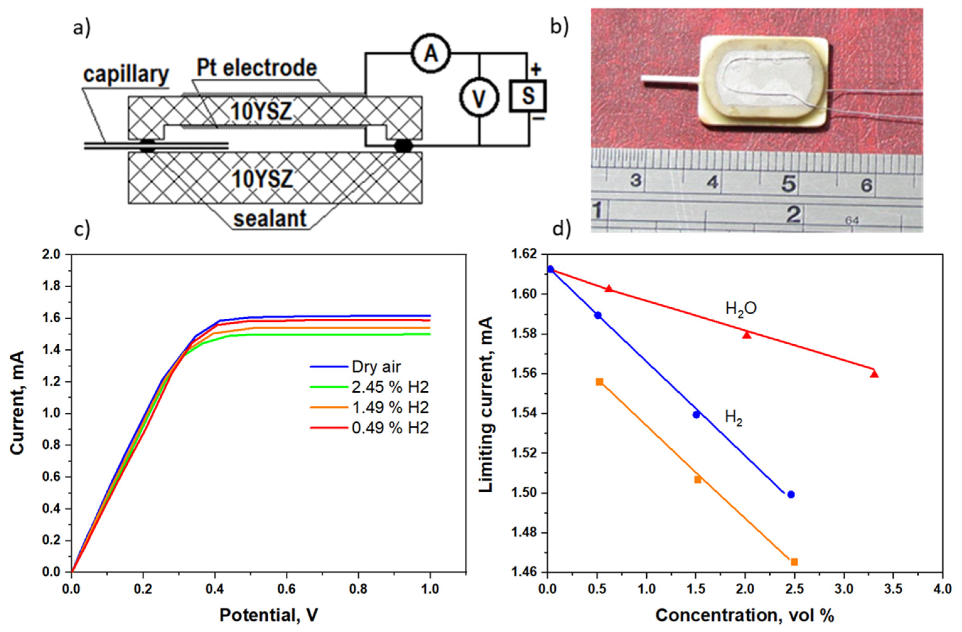 Catalysts 12 01647 g007 Catalysts 12 01647 g007