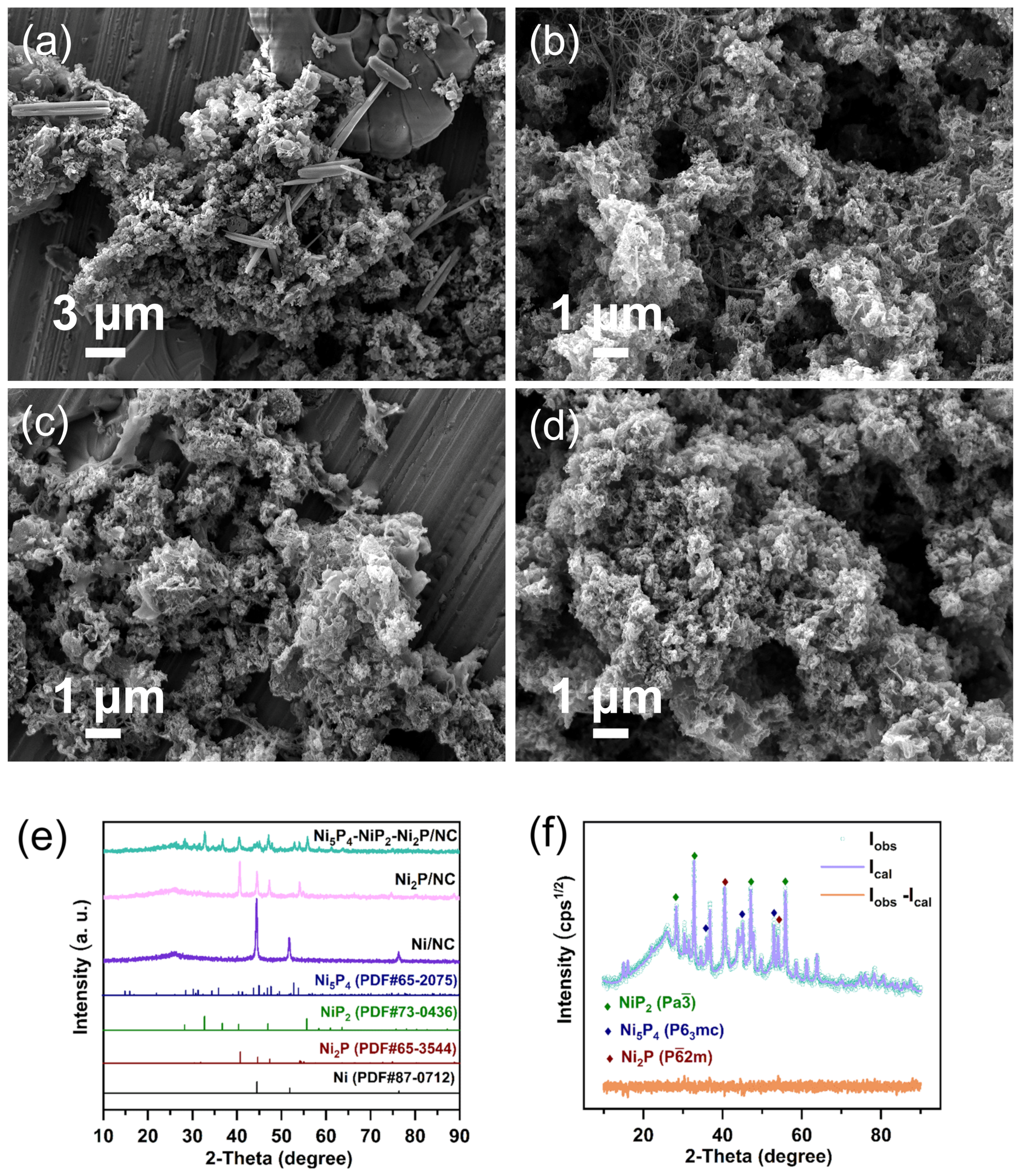 Catalysts 12 01650 g002 Catalysts 12 01650 g002