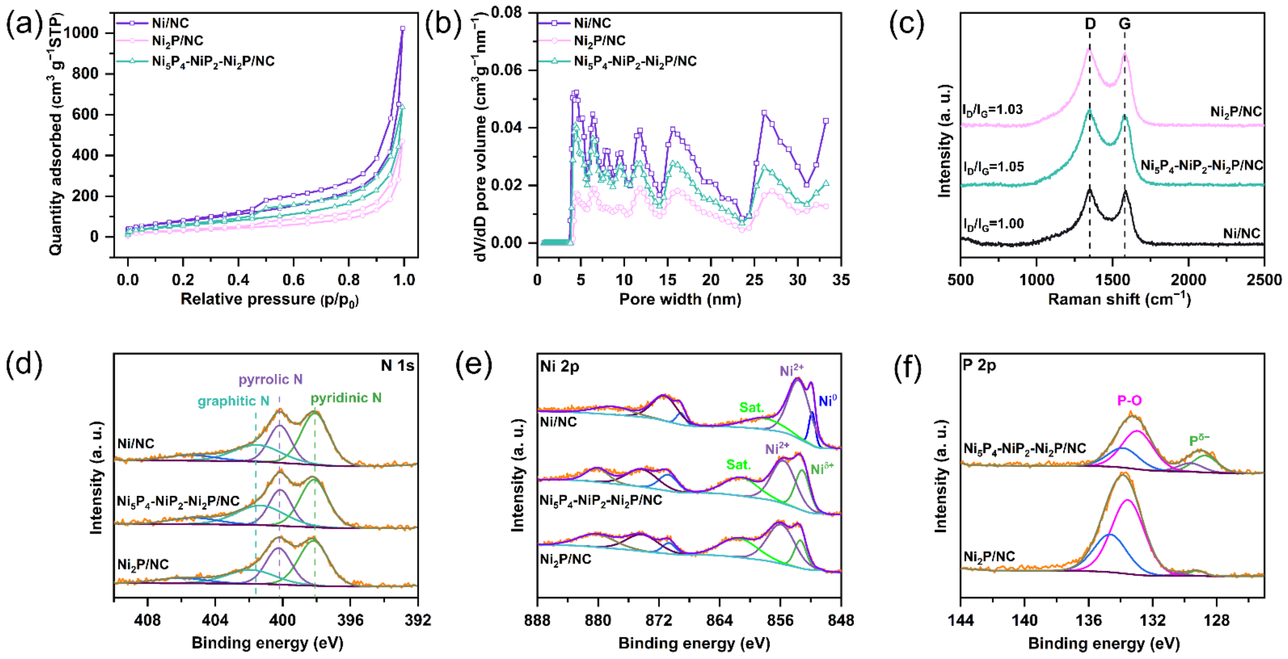 Catalysts 12 01650 g004 Catalysts 12 01650 g004
