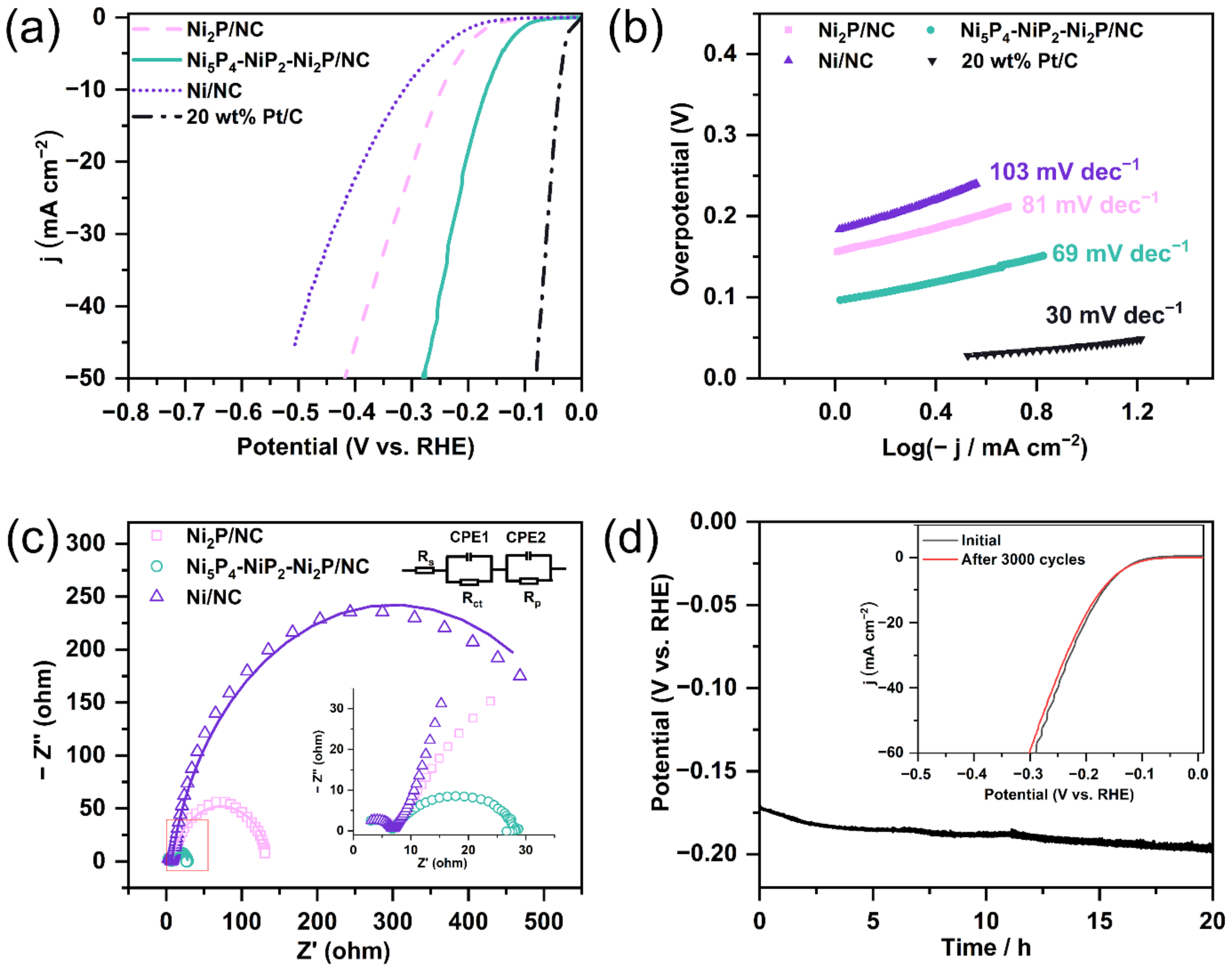 Catalysts 12 01650 g005 Catalysts 12 01650 g005