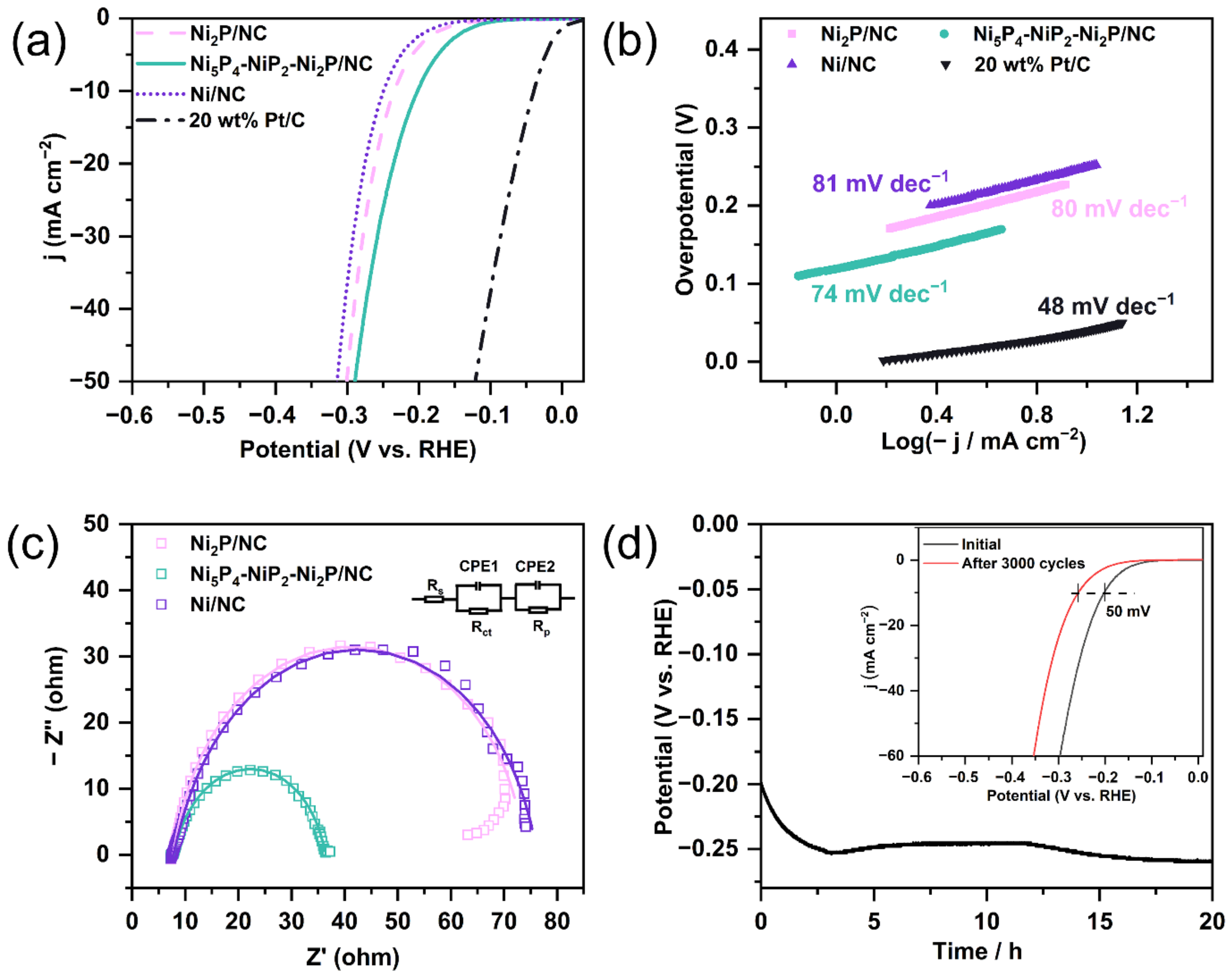 Catalysts 12 01650 g006 Catalysts 12 01650 g006