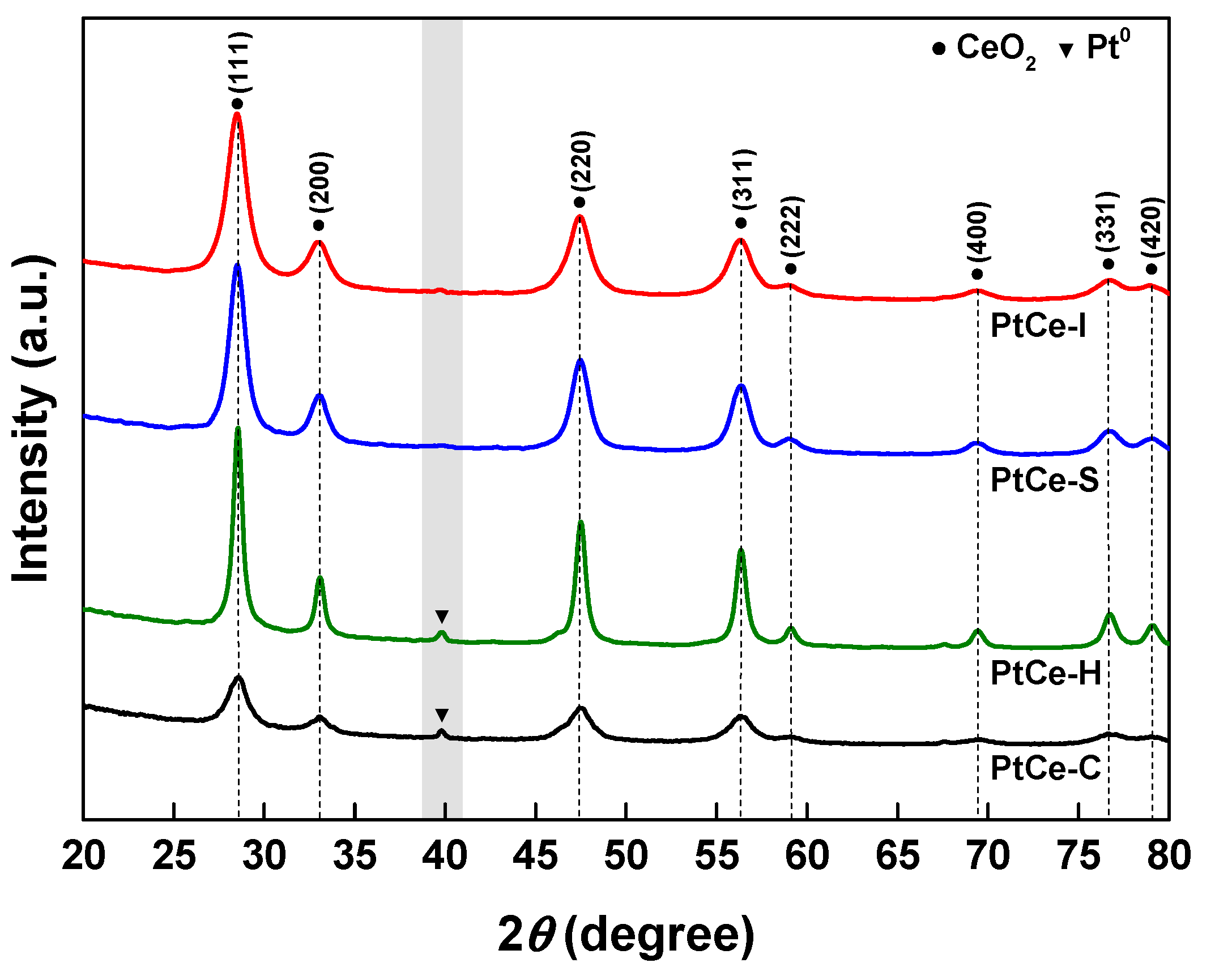 Catalysts 12 01670 g001