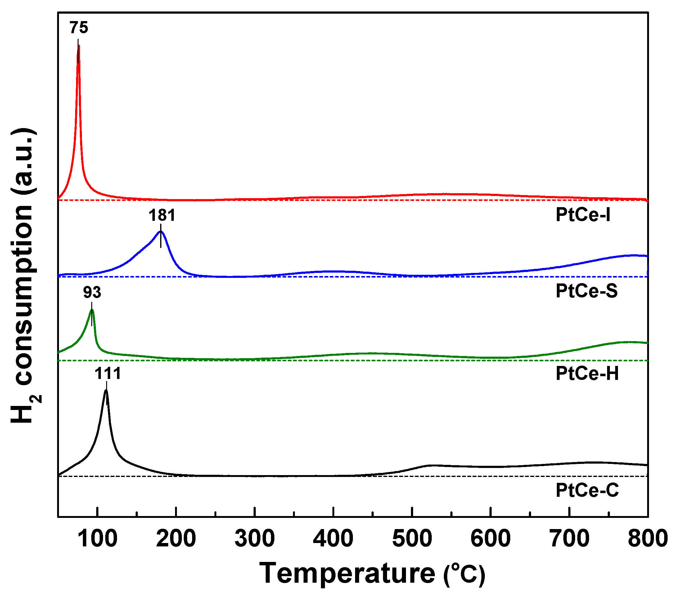 Catalysts 12 01670 g002