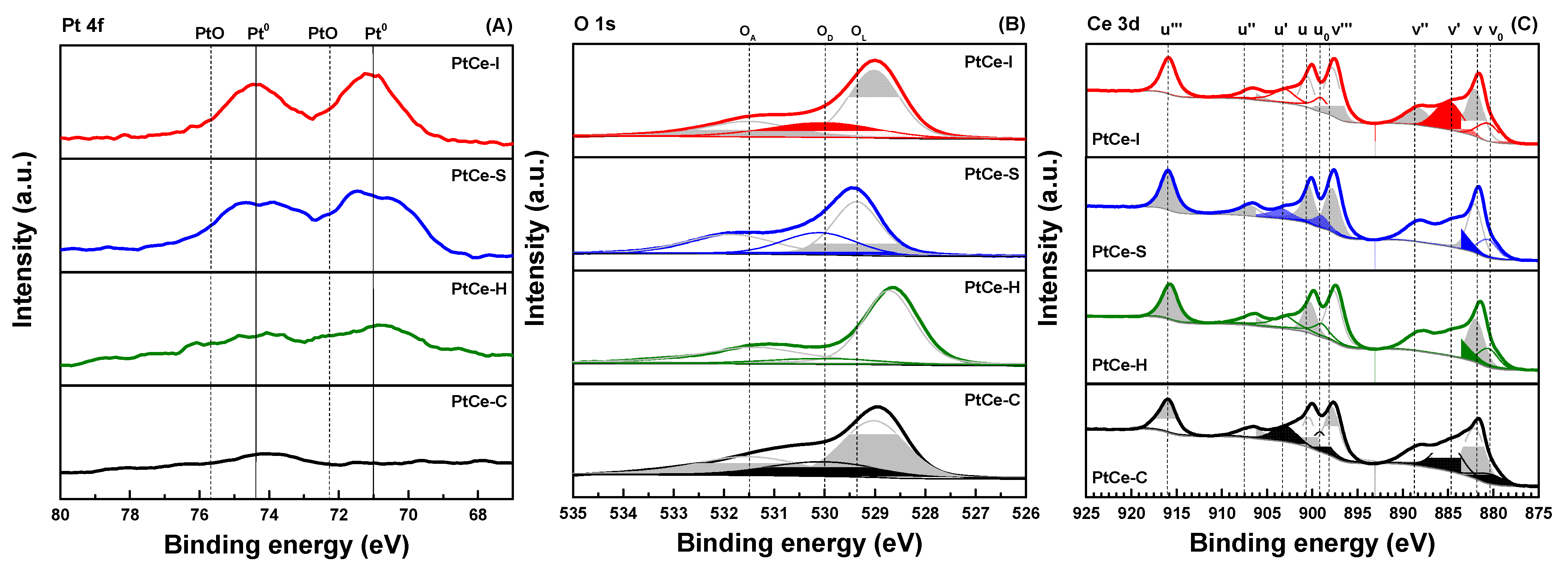 Catalysts 12 01670 g003