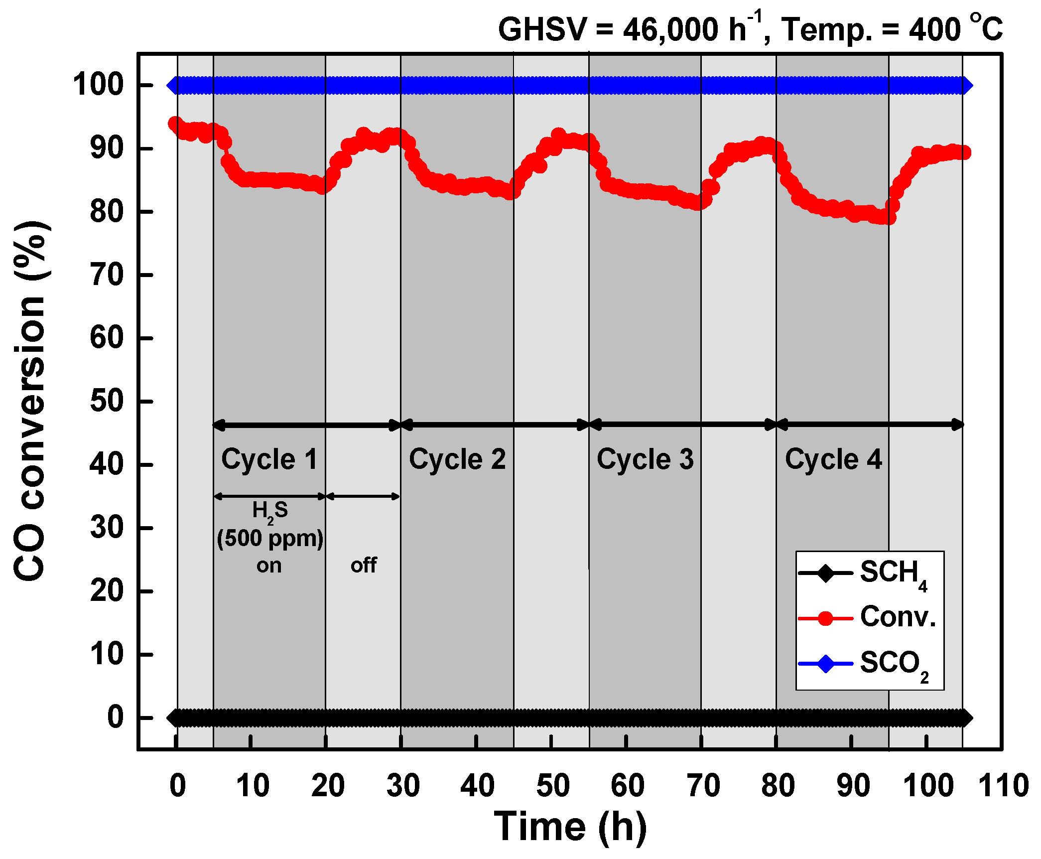 Catalysts 12 01670 g007