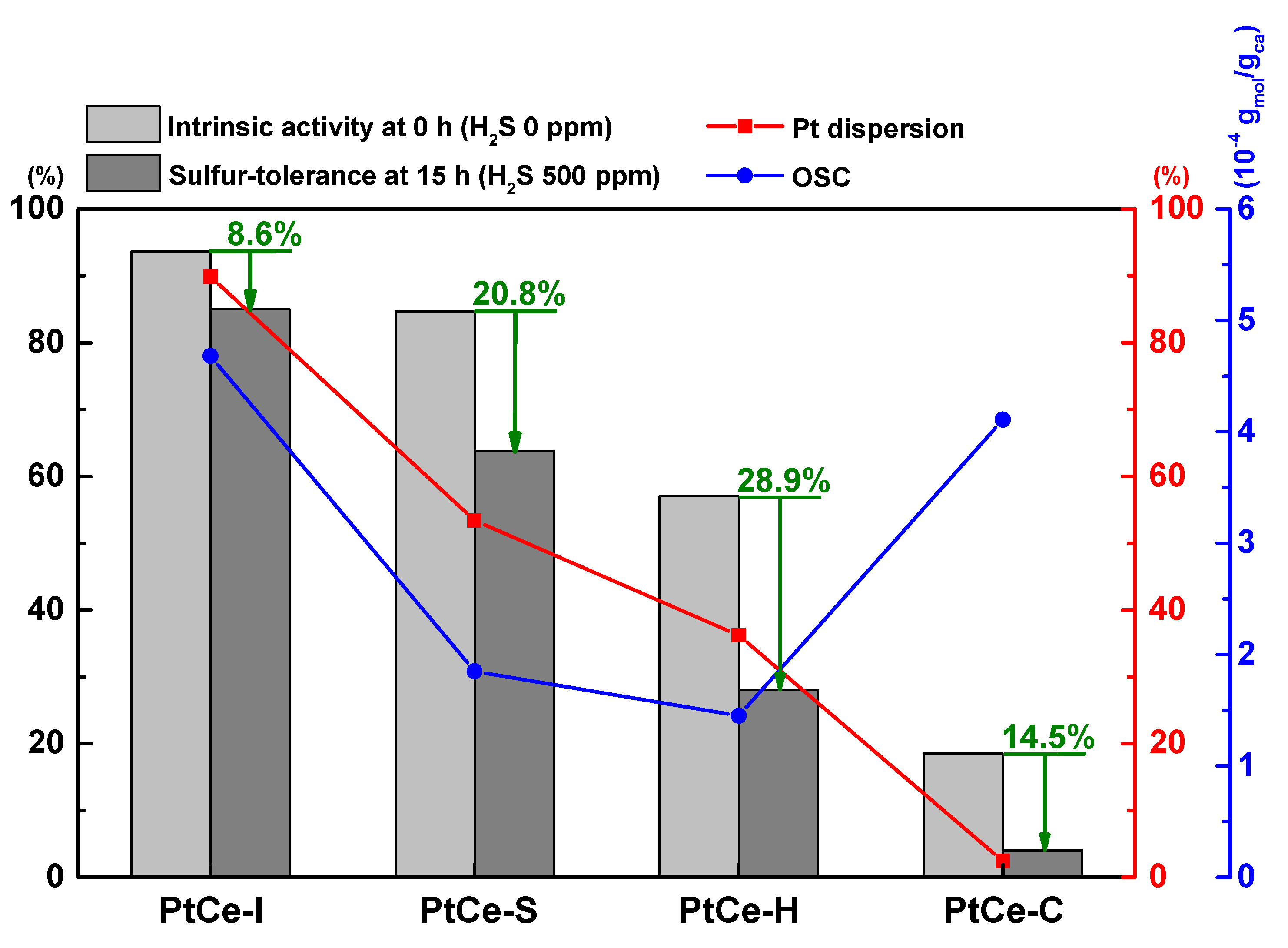 Catalysts 12 01670 g008