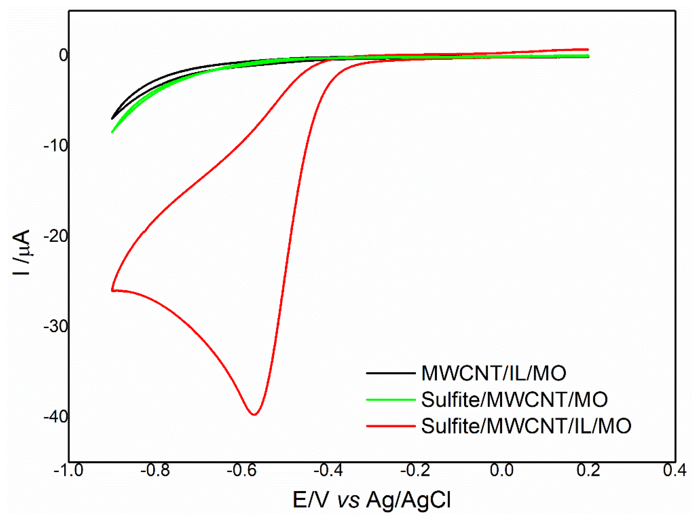 Catalysts 12 01675 g004