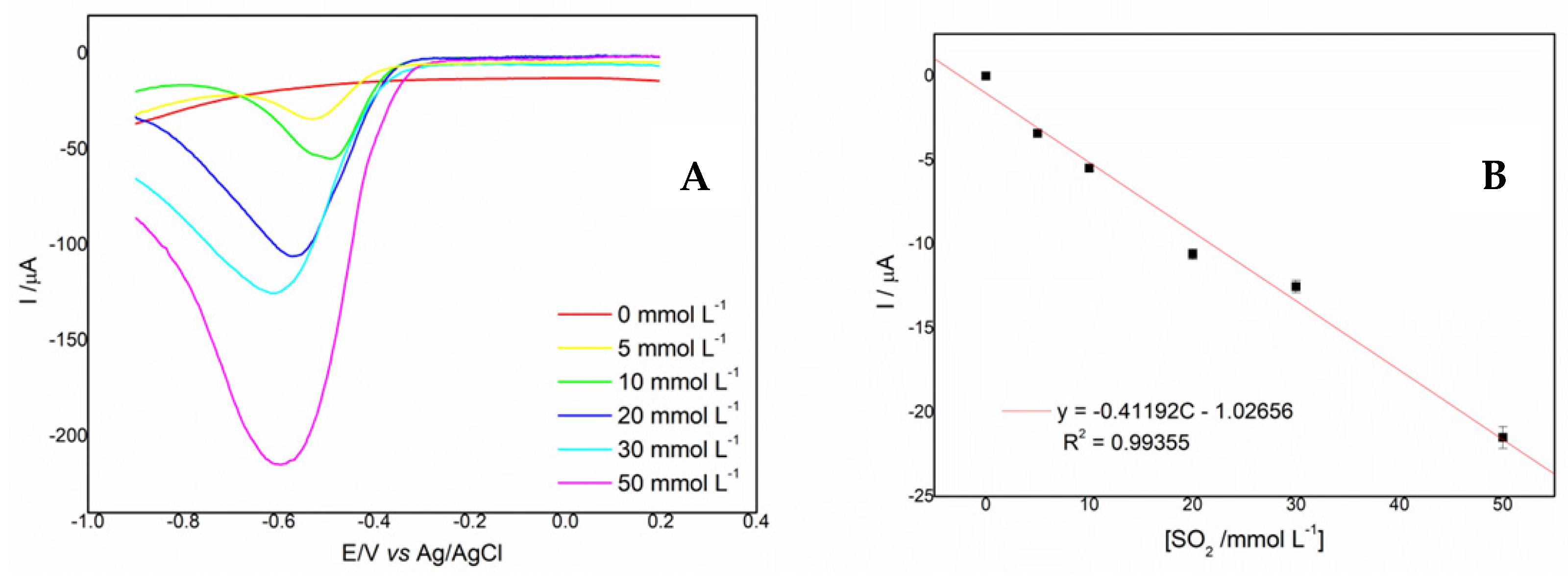 Catalysts 12 01675 g007