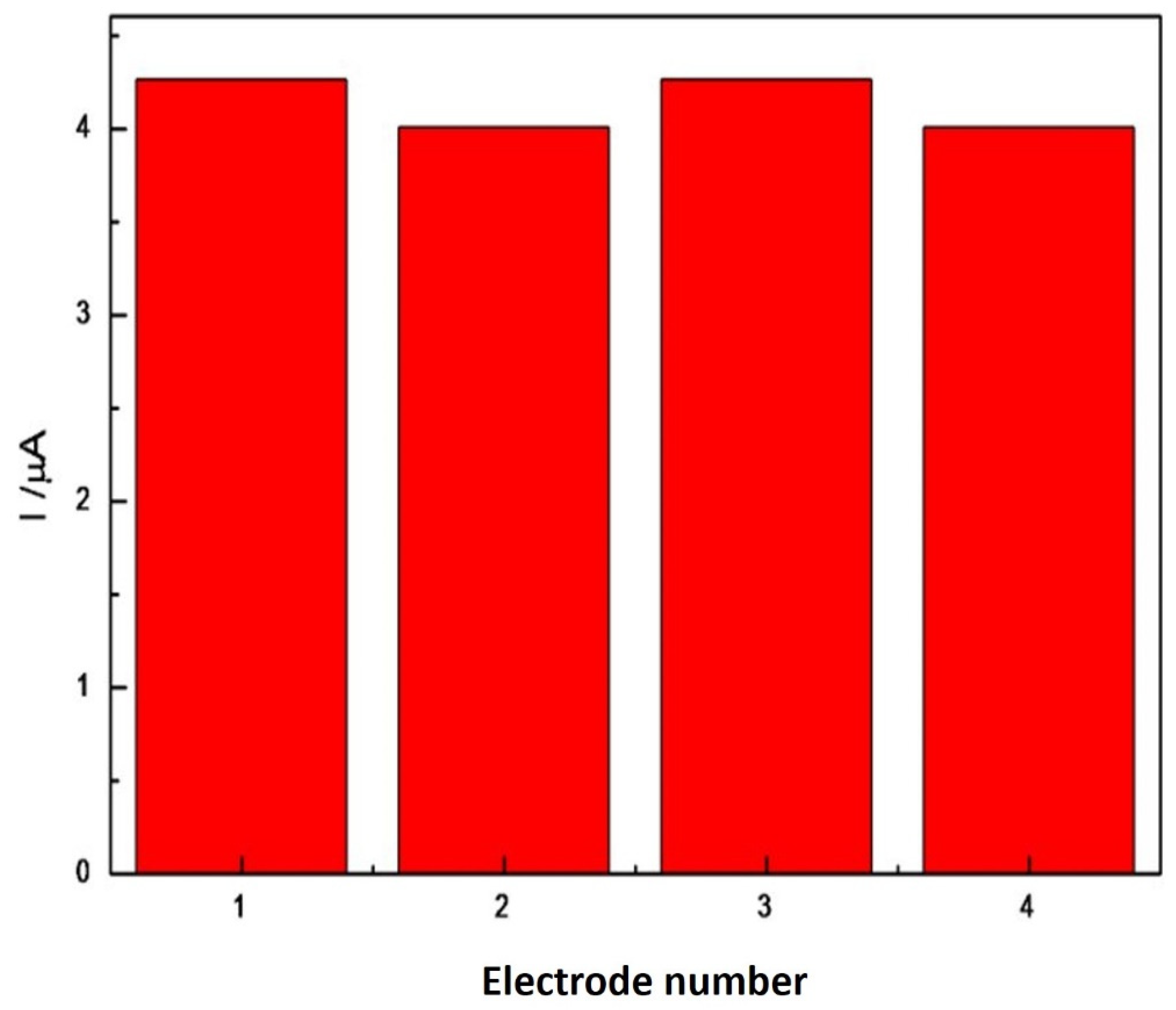 Catalysts 12 01675 g008