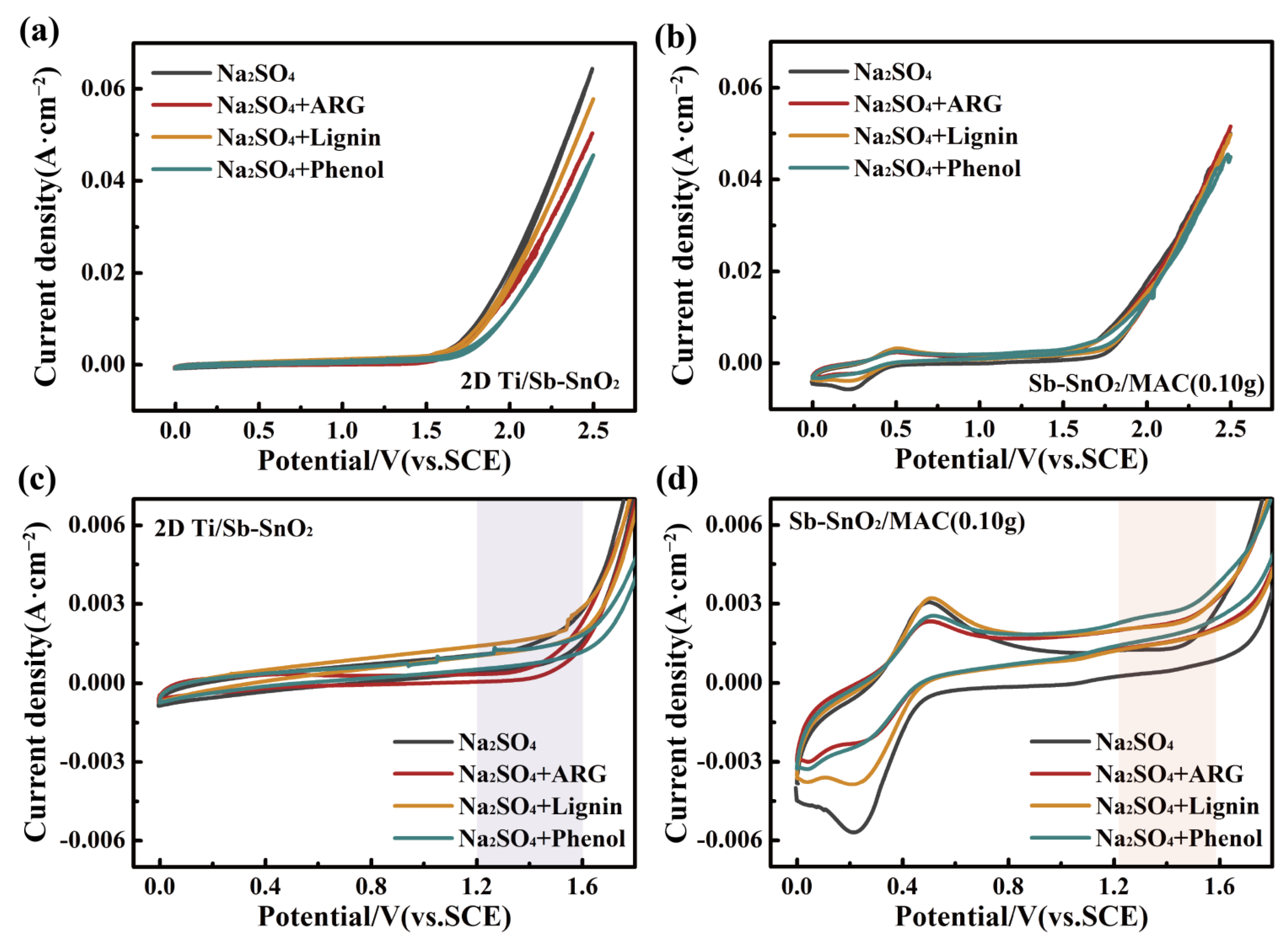 Catalysts 13 00007 g003