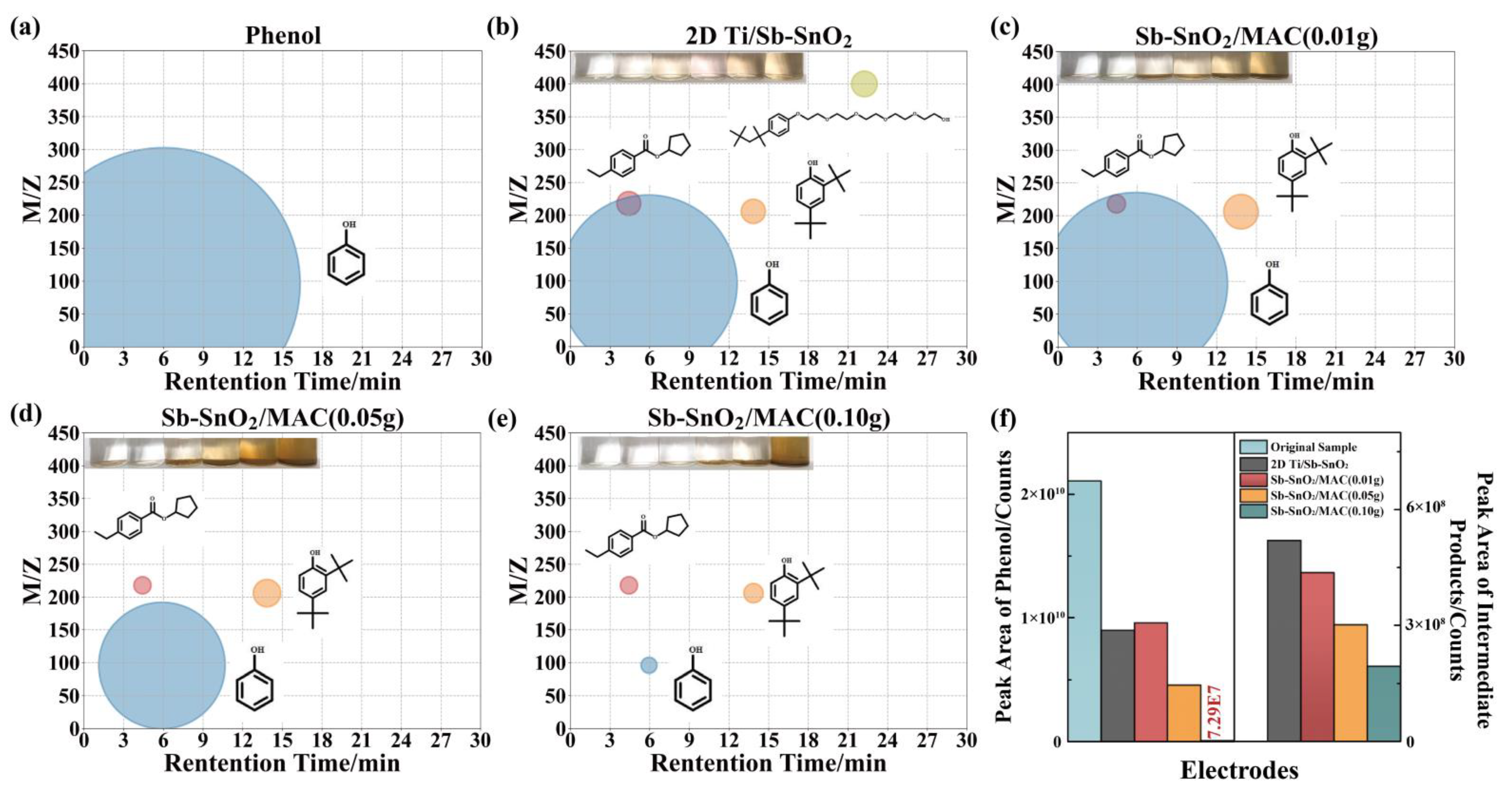 Catalysts 13 00007 g005